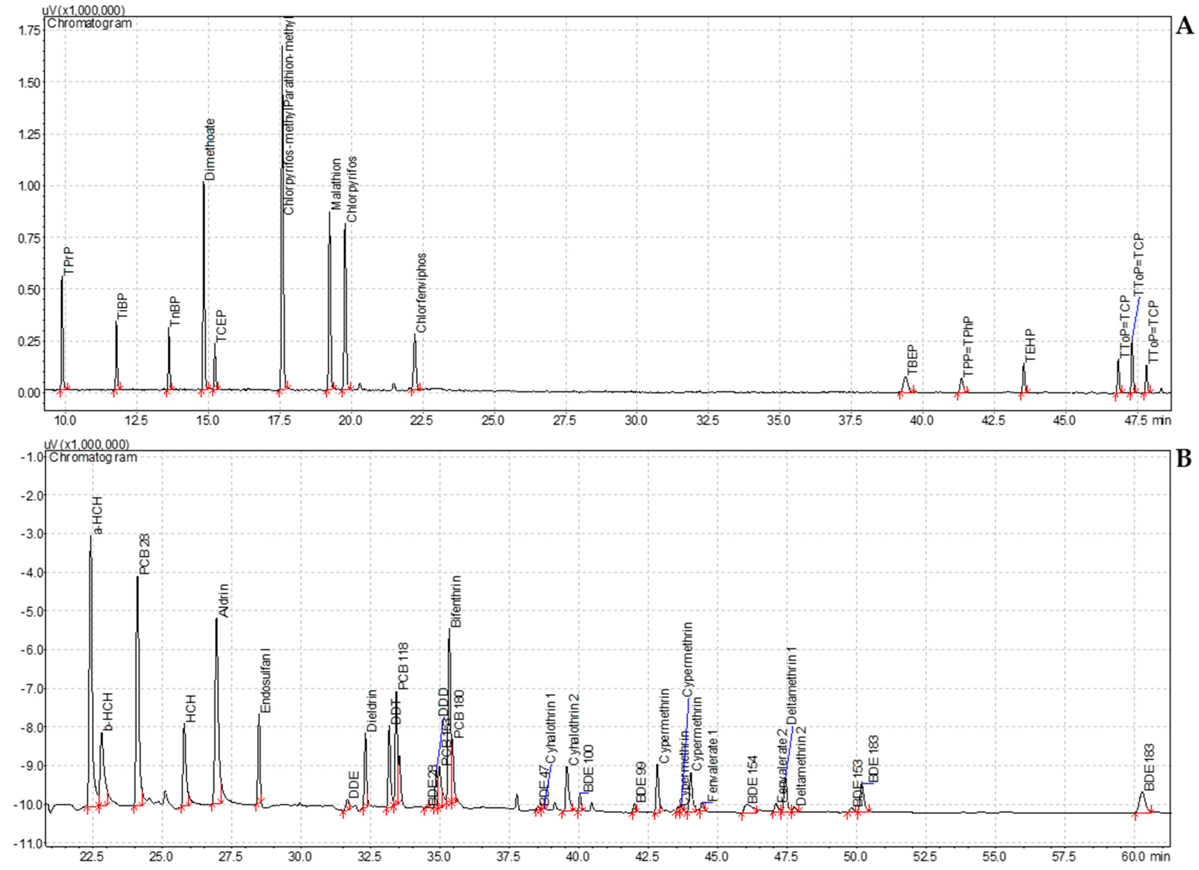 Antioxidants 13 01152 g001