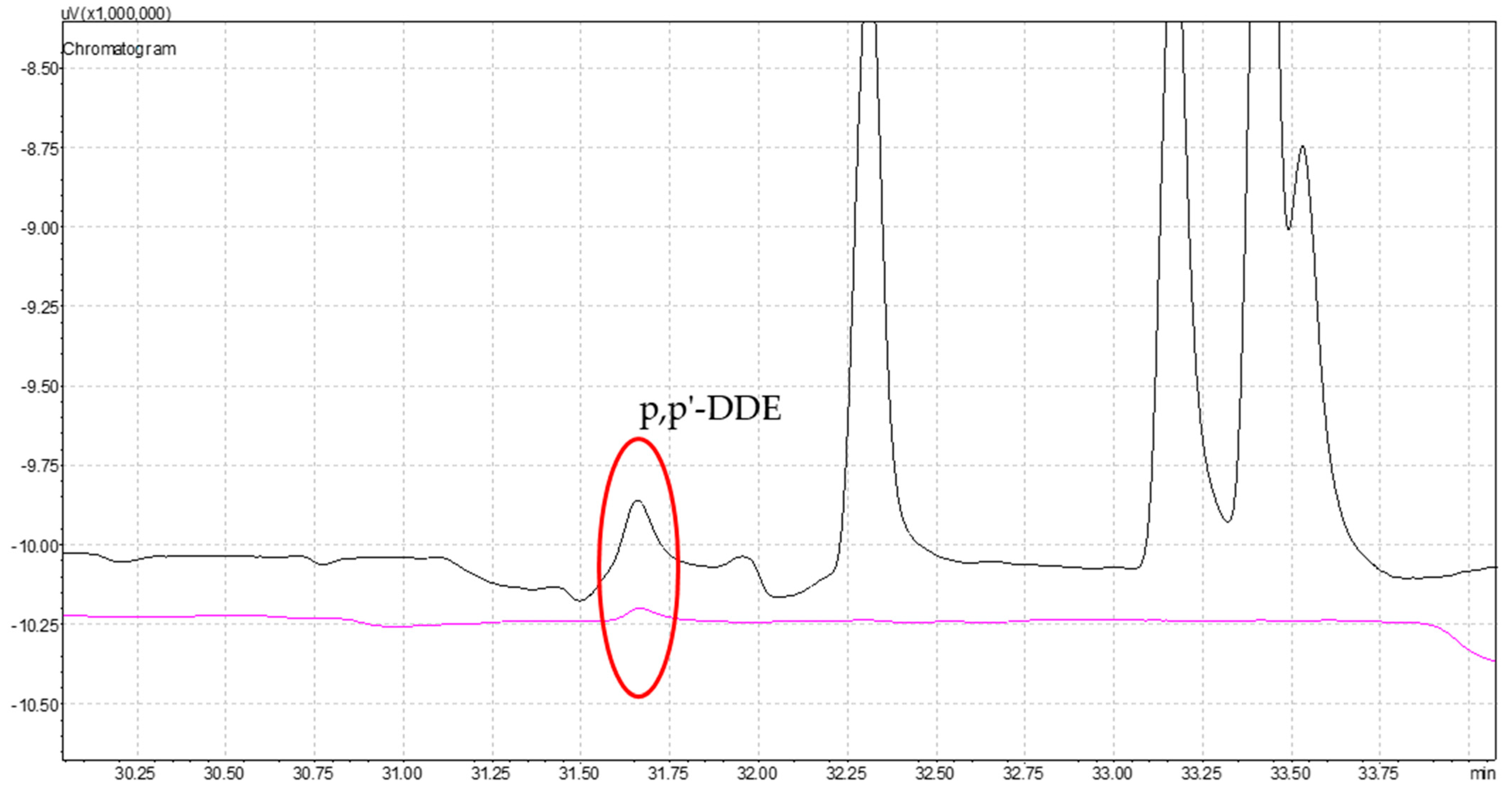 Antioxidants 13 01152 g003