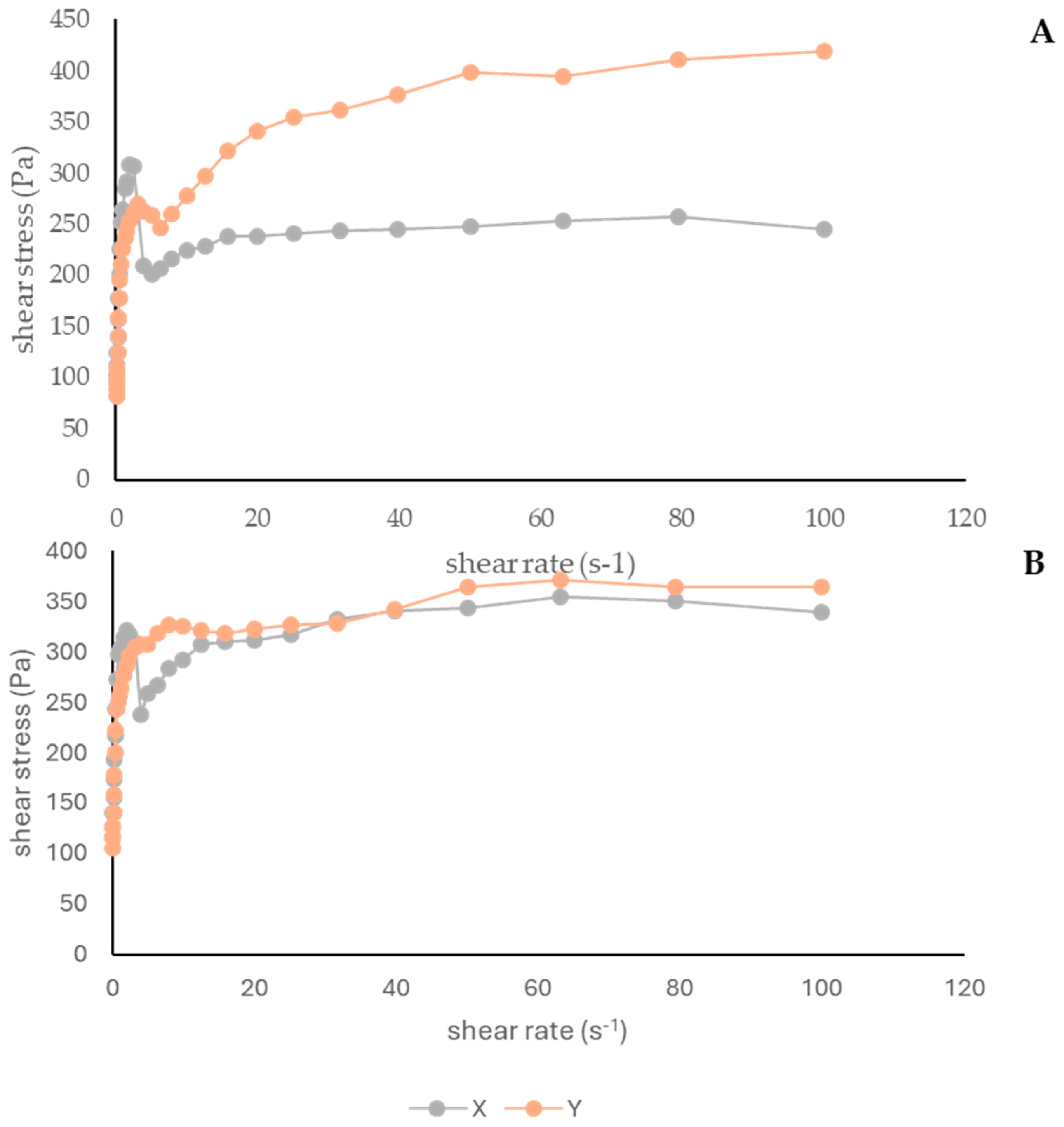 Antioxidants 13 01152 g005