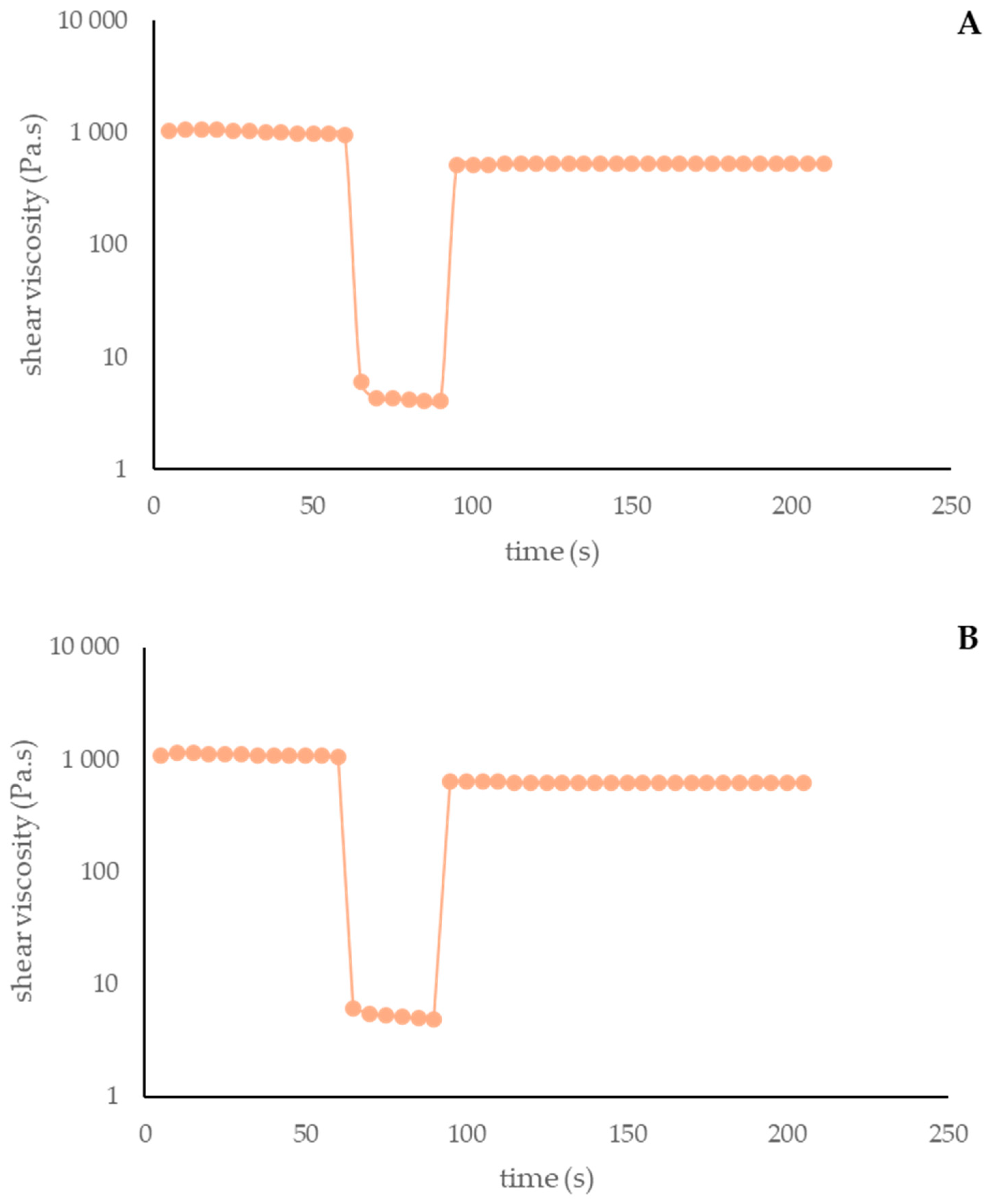 Antioxidants 13 01152 g007