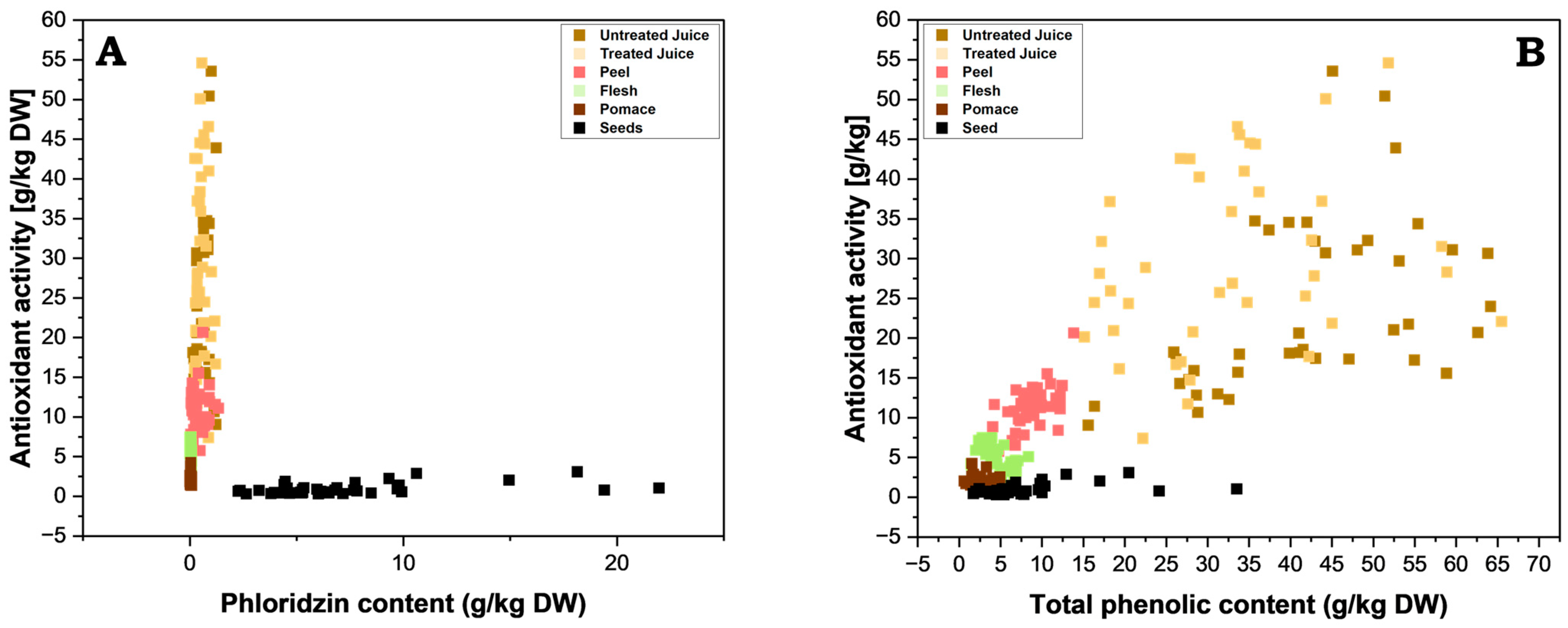 Antioxidants 13 01159 g007