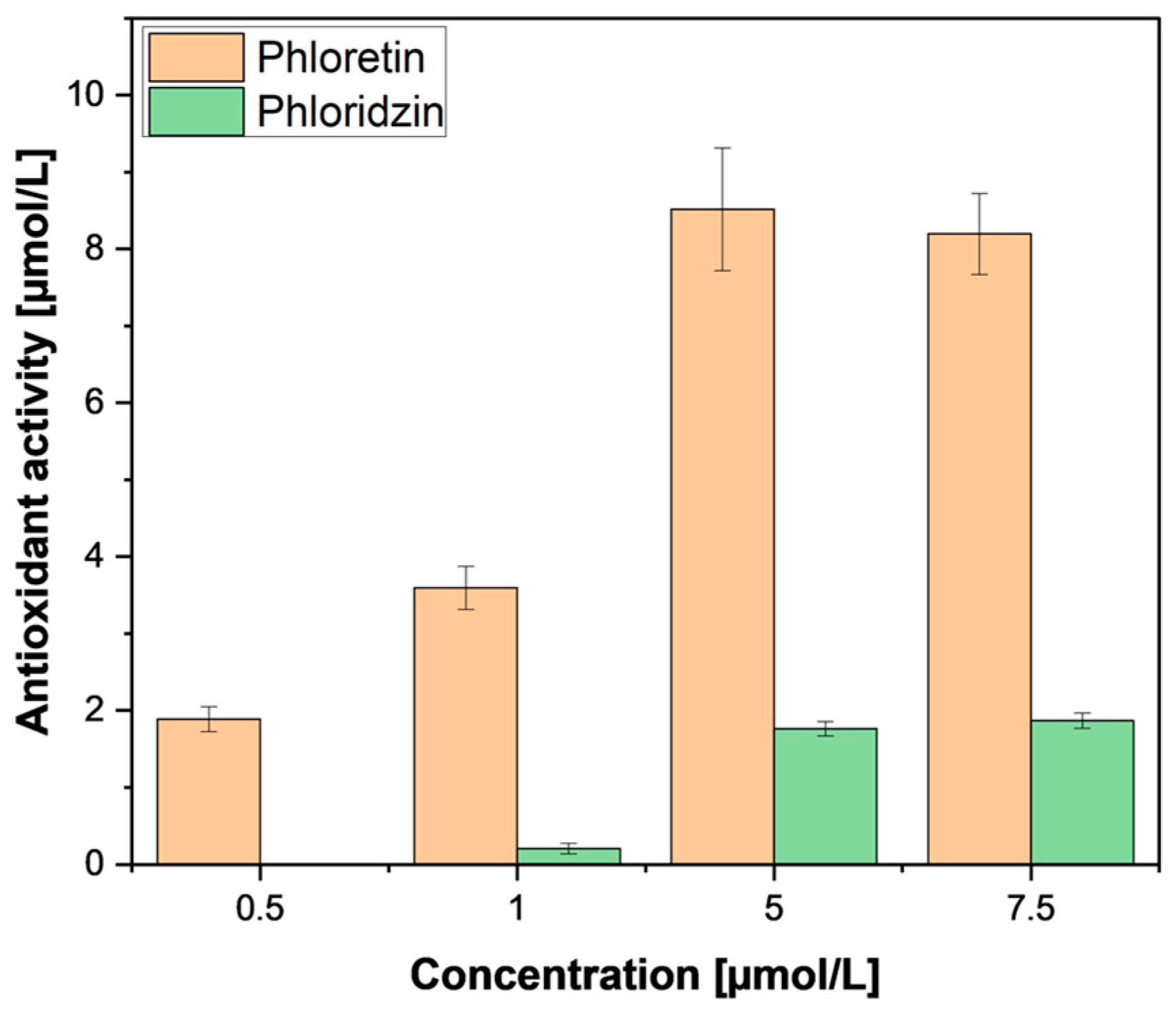 Antioxidants 13 01159 g008