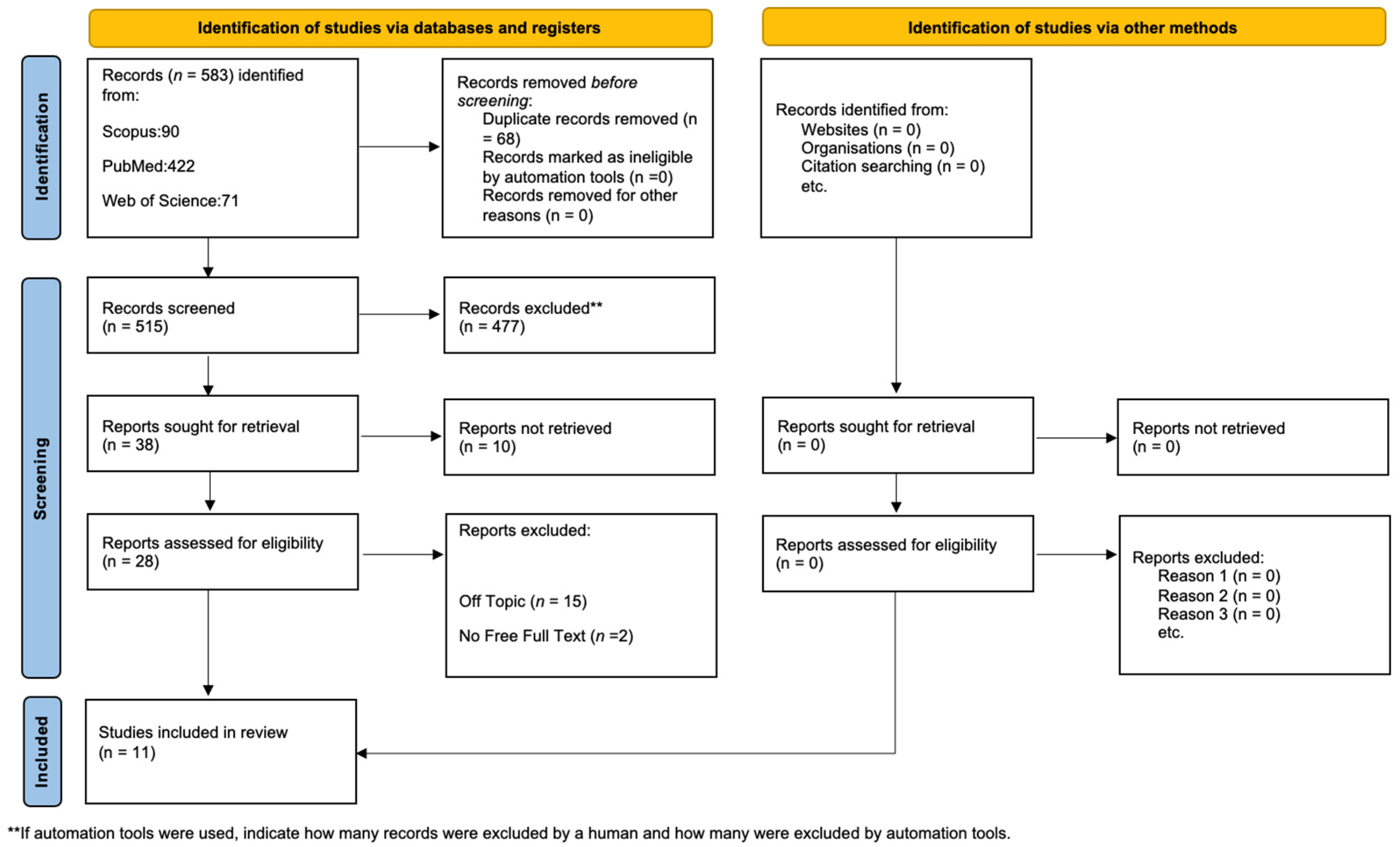 Antioxidants 13 01160 g005