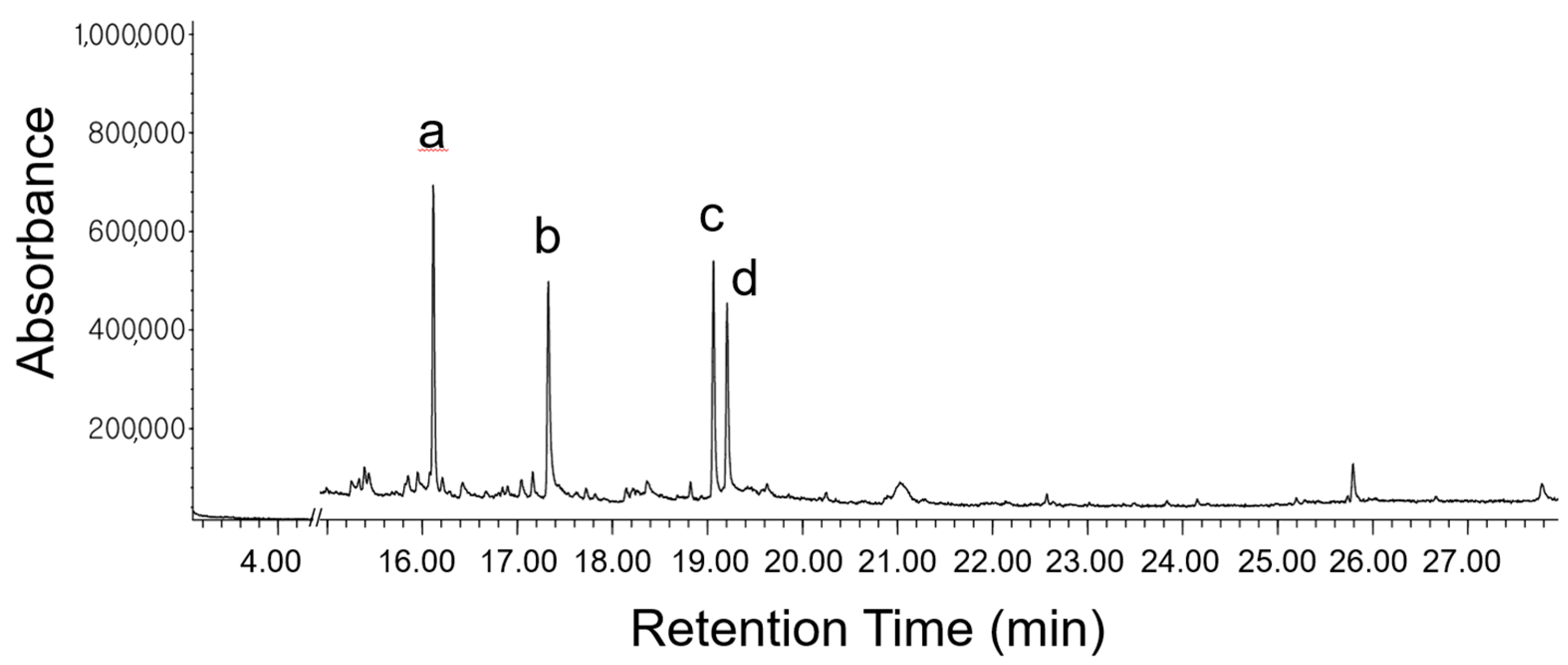 Antioxidants 13 01161 g001