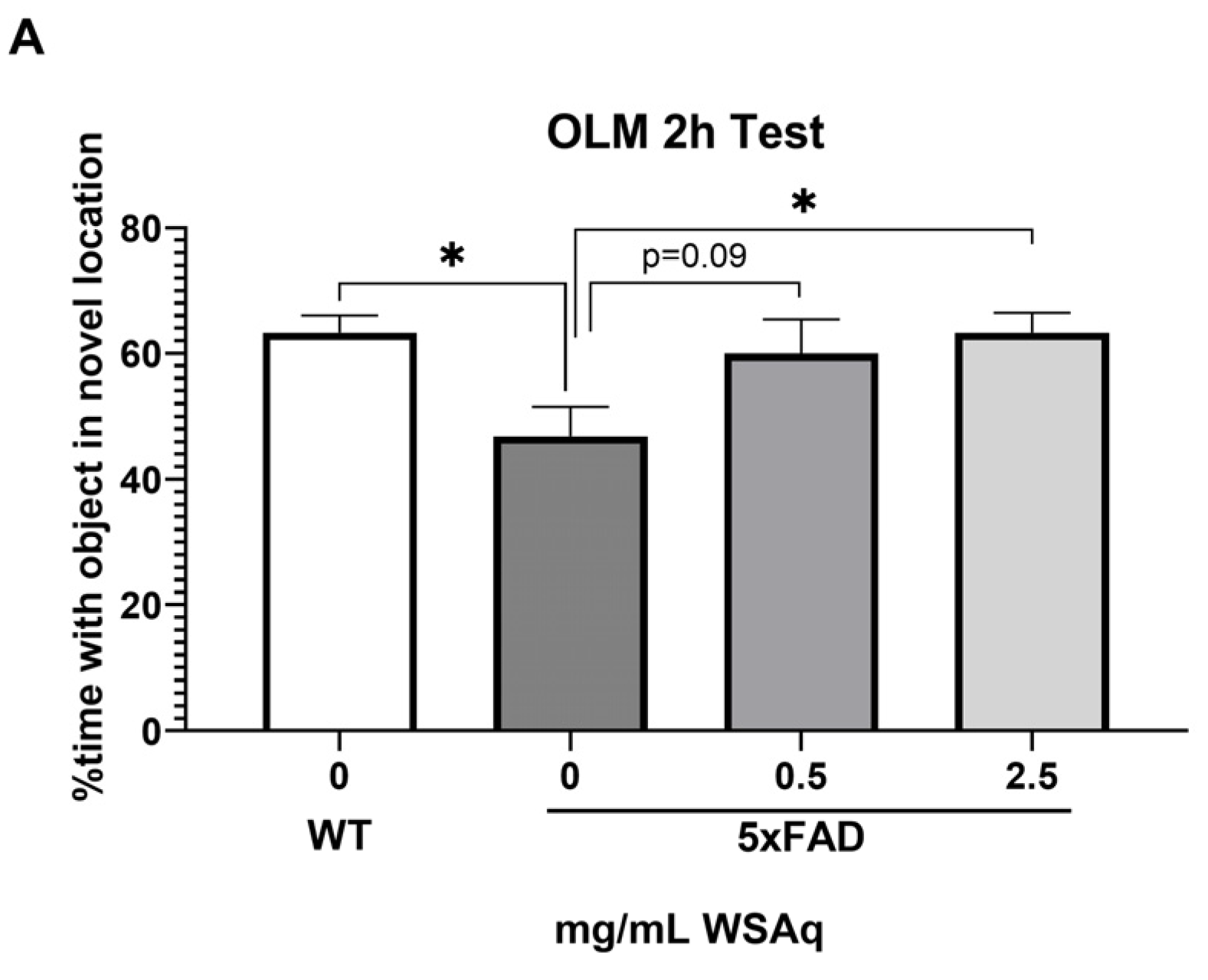 Antioxidants 13 01164 g002a