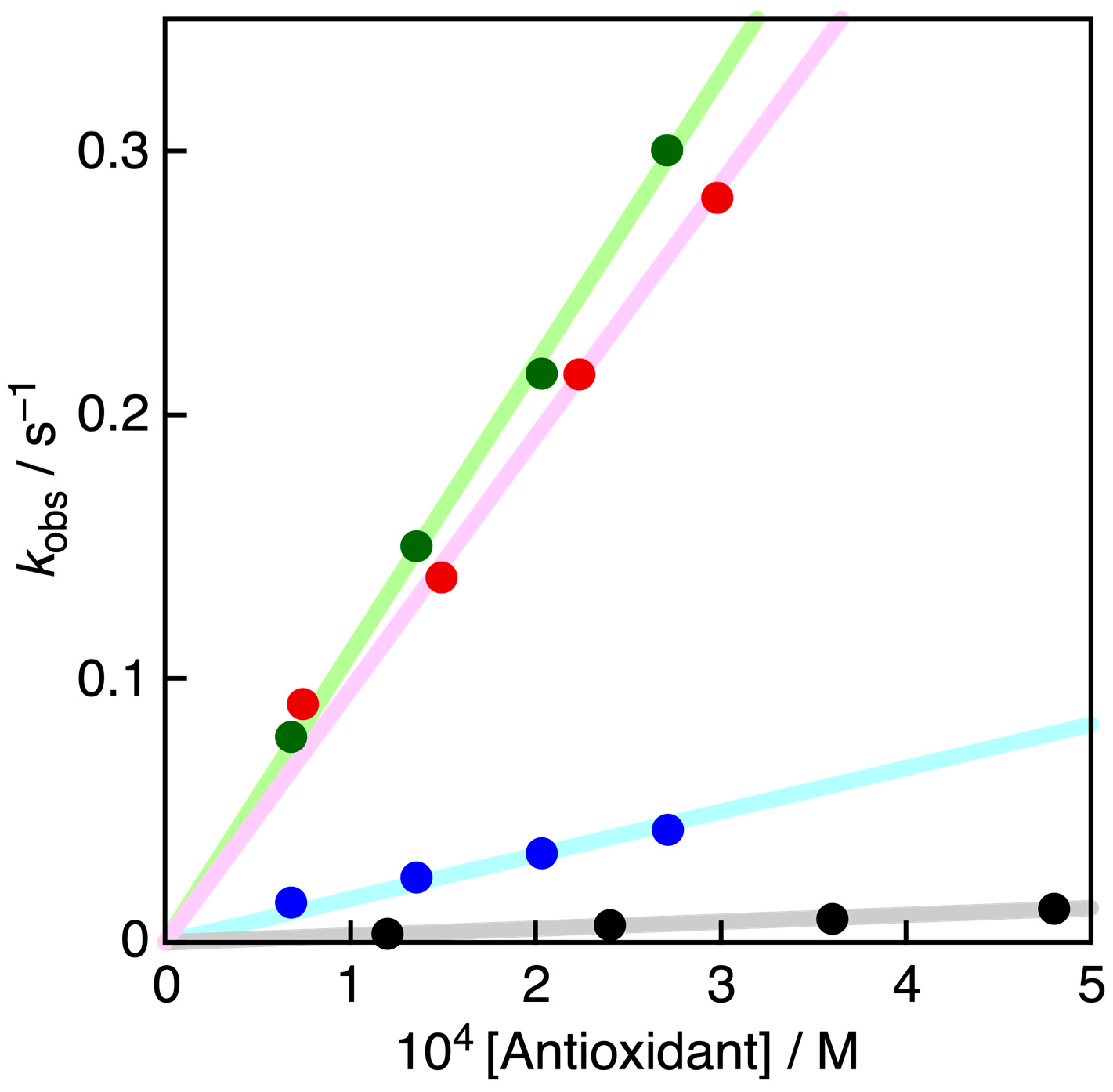 Antioxidants 13 01165 g004