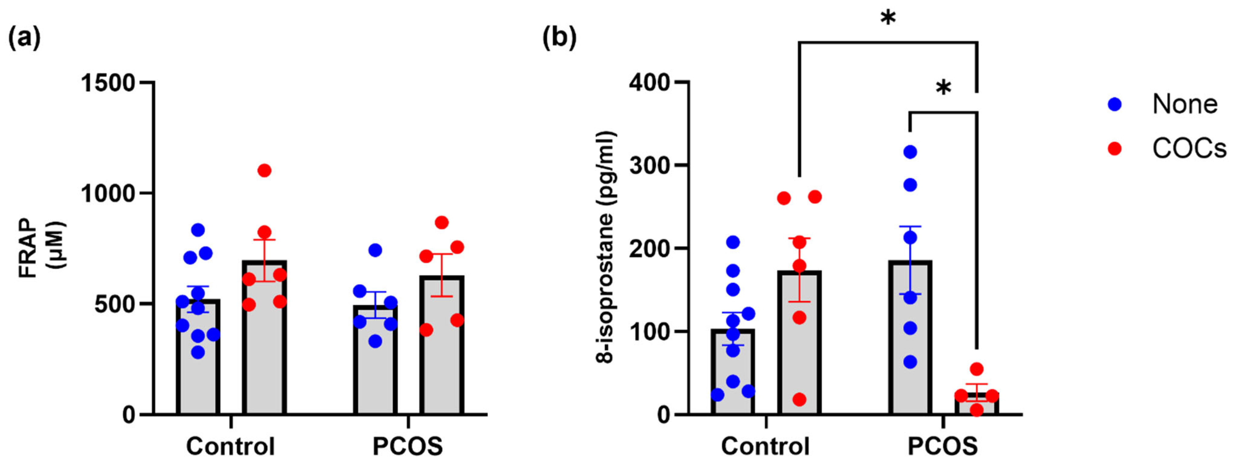 Antioxidants 13 01168 g003 Antioxidants 13 01168 g003