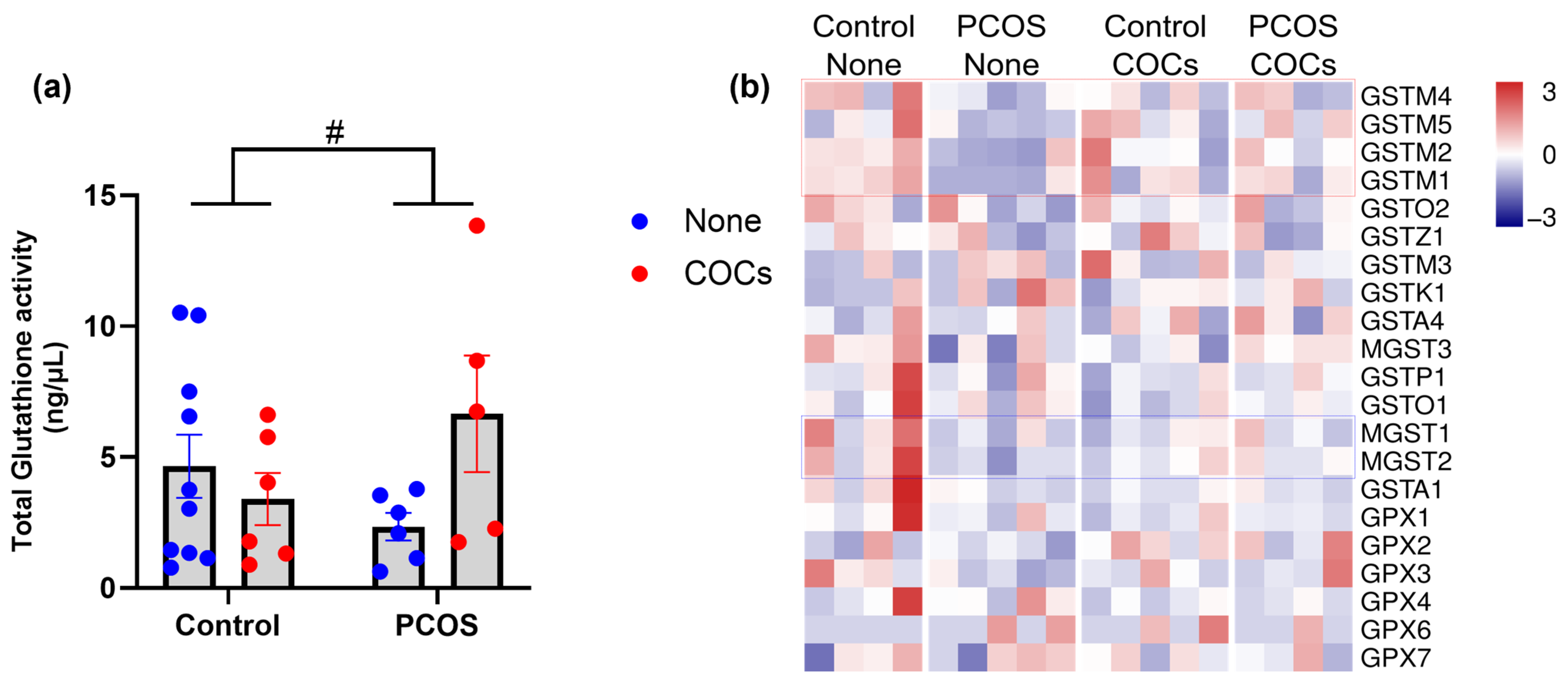 Antioxidants 13 01168 g004 Antioxidants 13 01168 g004