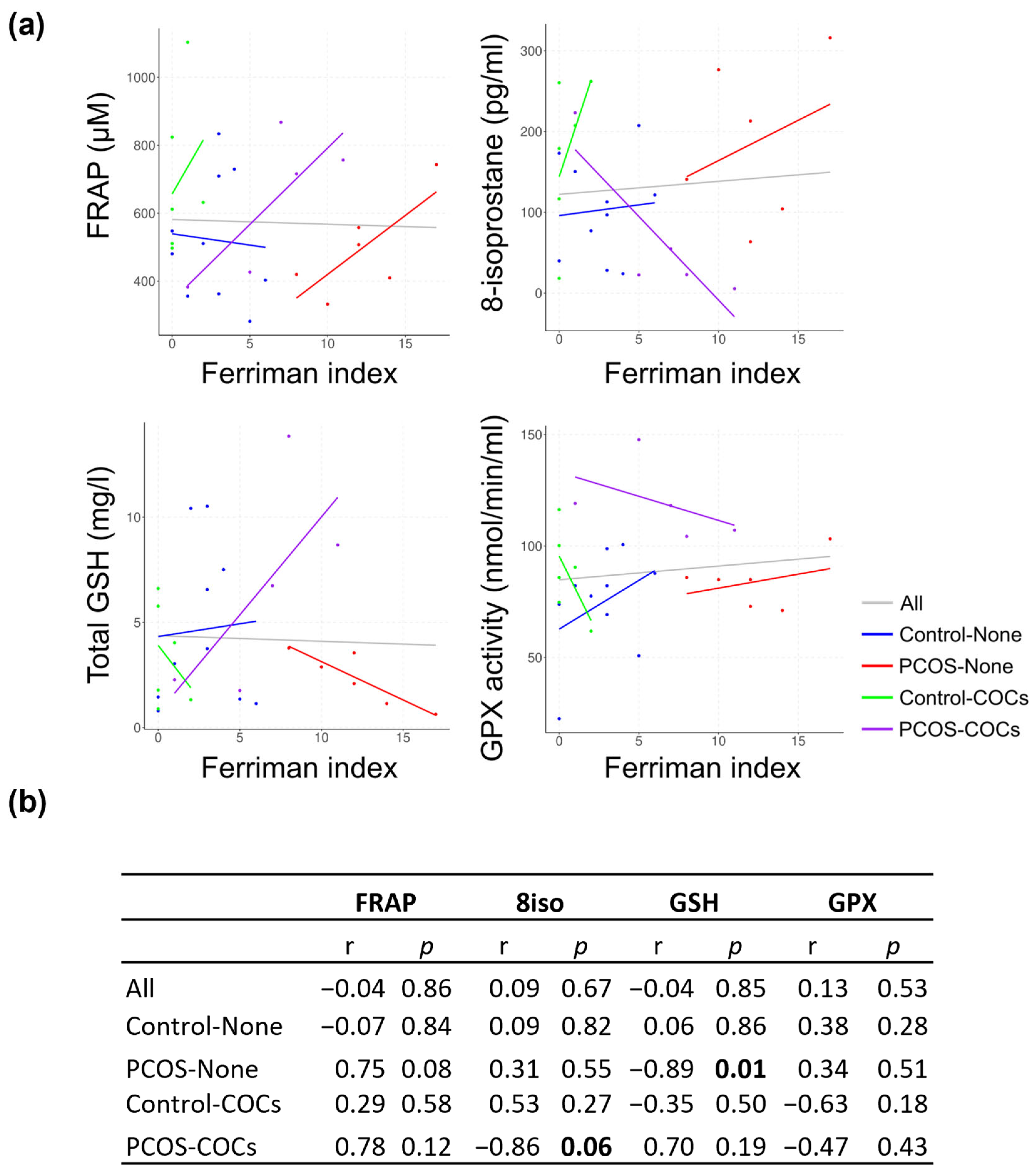 Antioxidants 13 01168 g005 Antioxidants 13 01168 g005