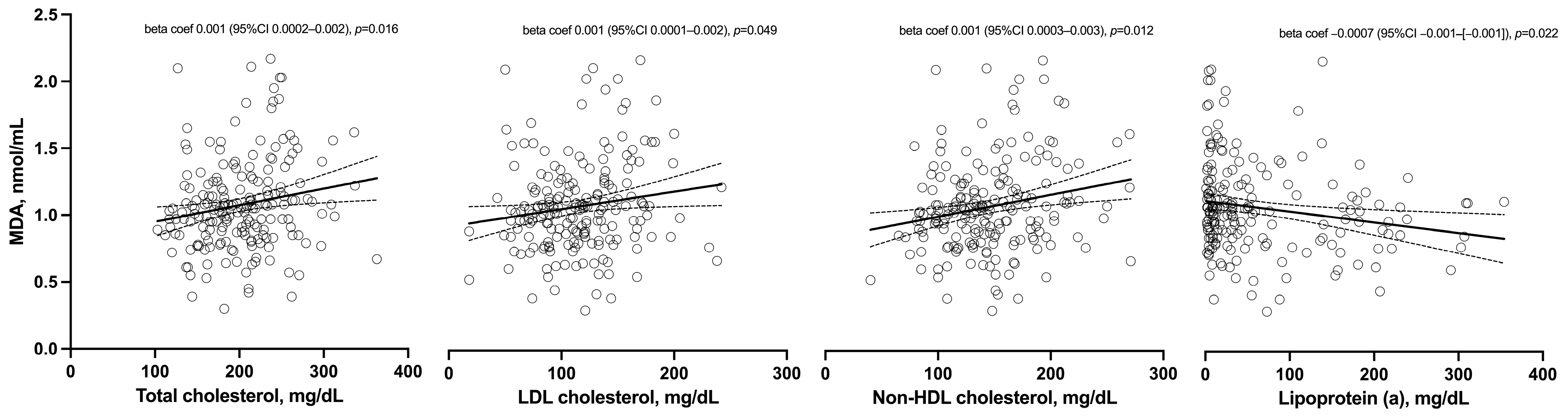 Antioxidants 13 01171 g001