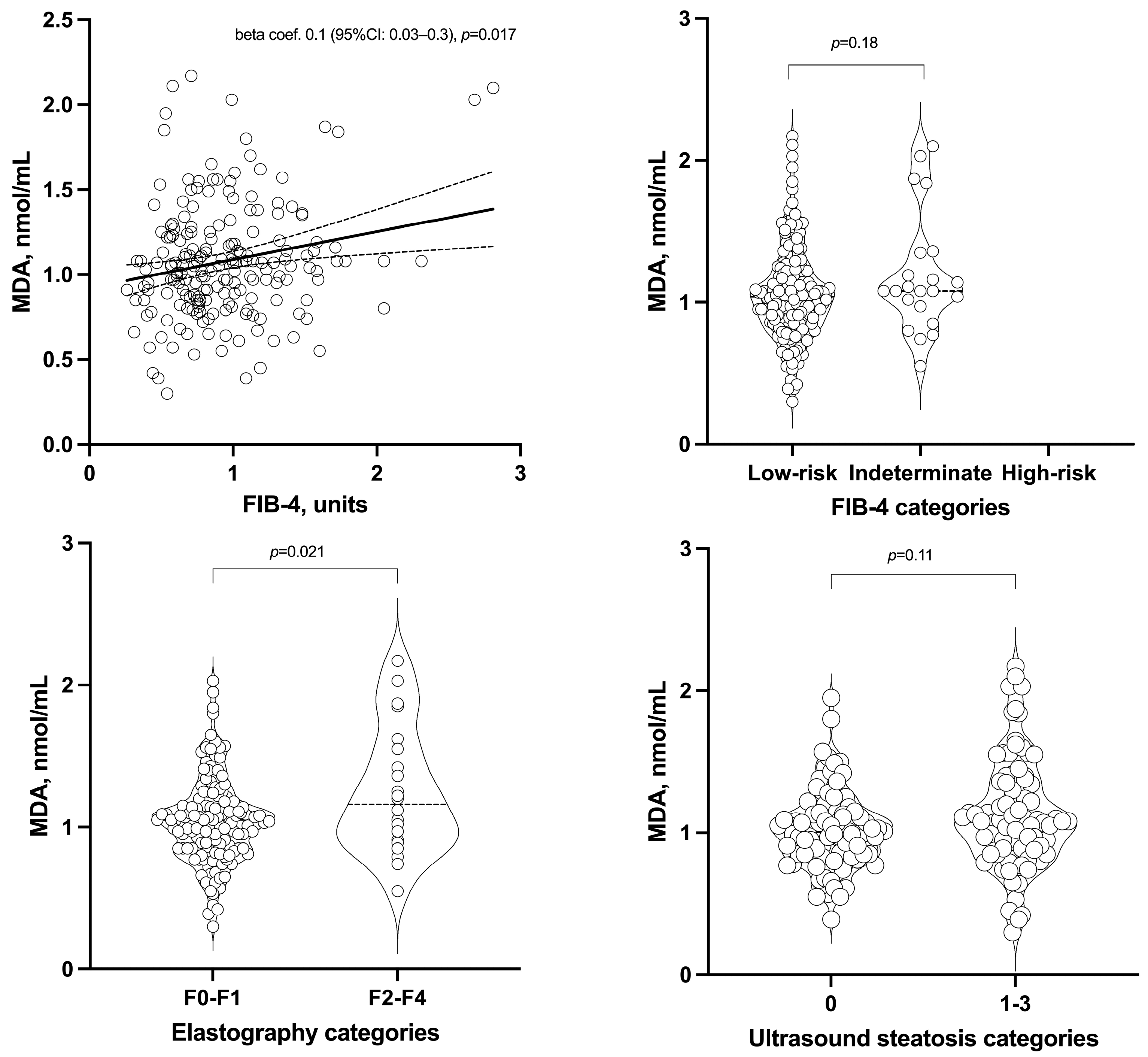 Antioxidants 13 01171 g002