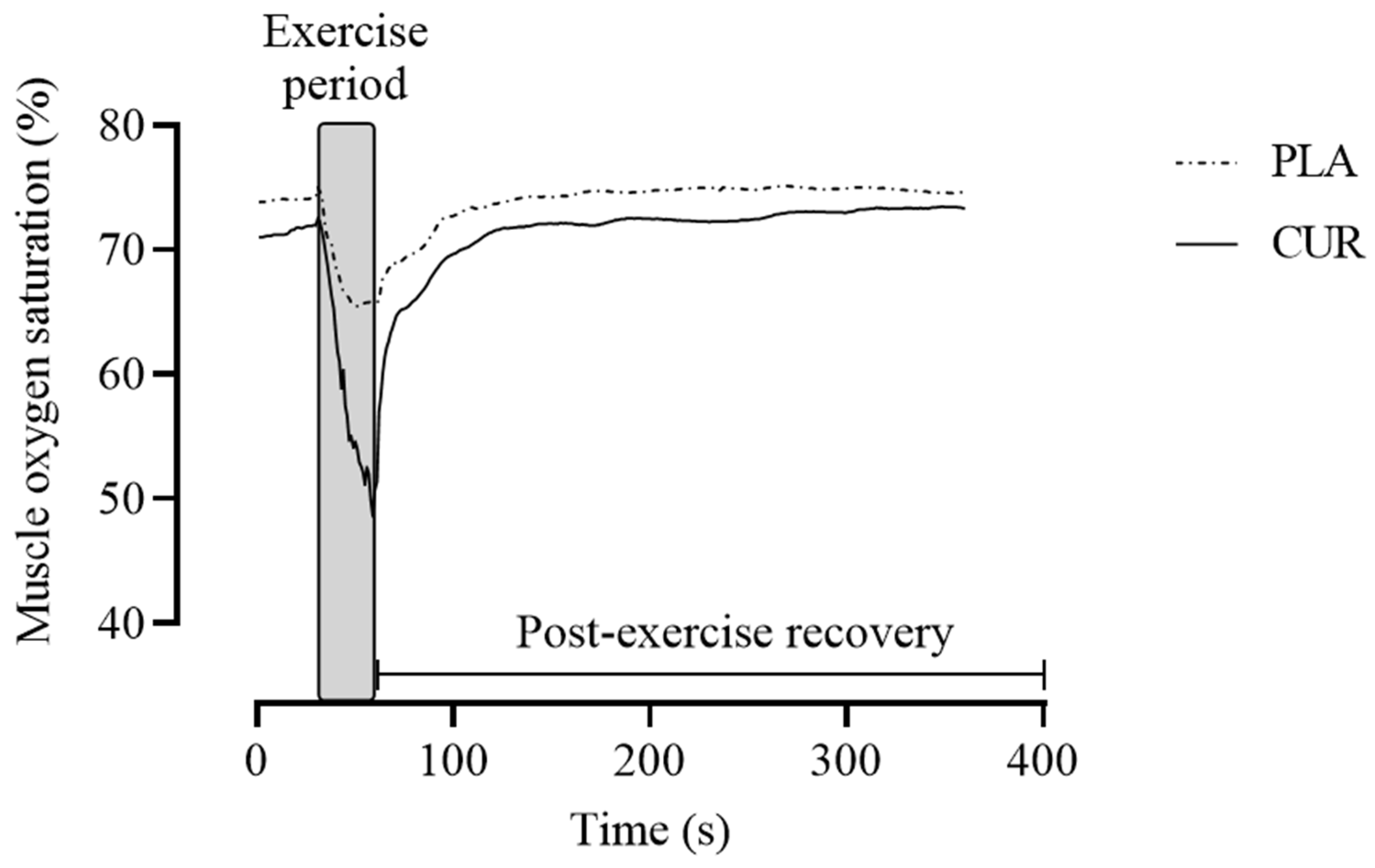 Antioxidants 13 01175 g002