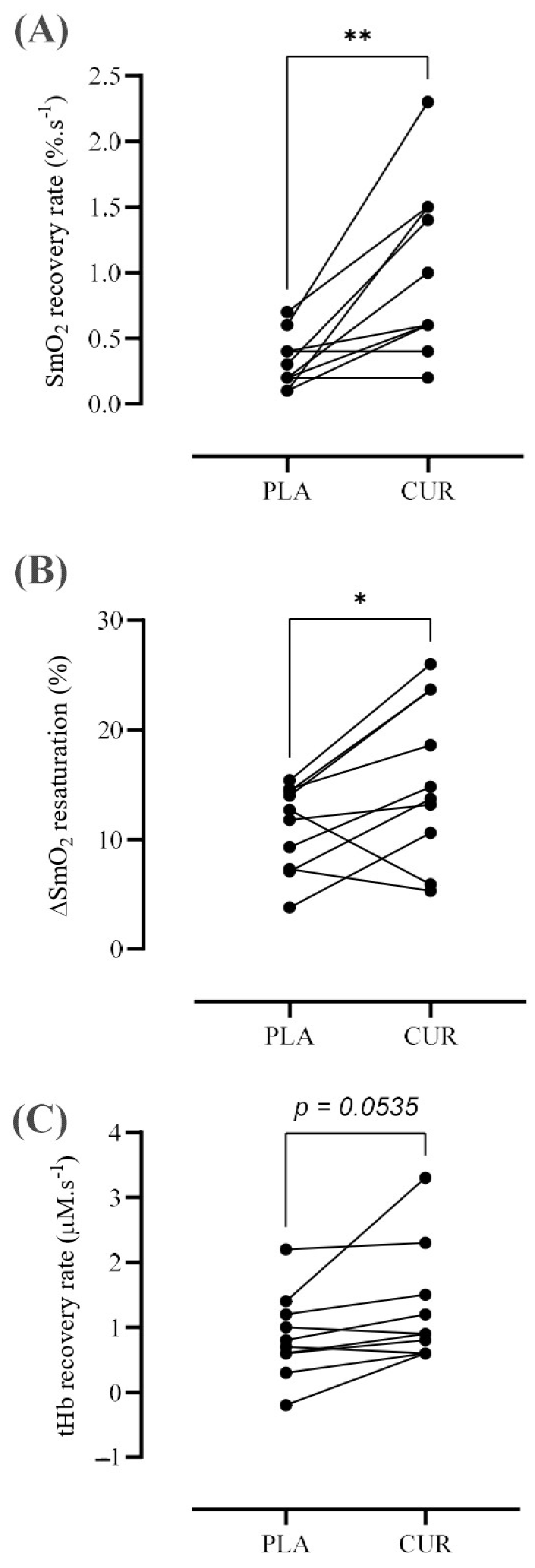 Antioxidants 13 01175 g004