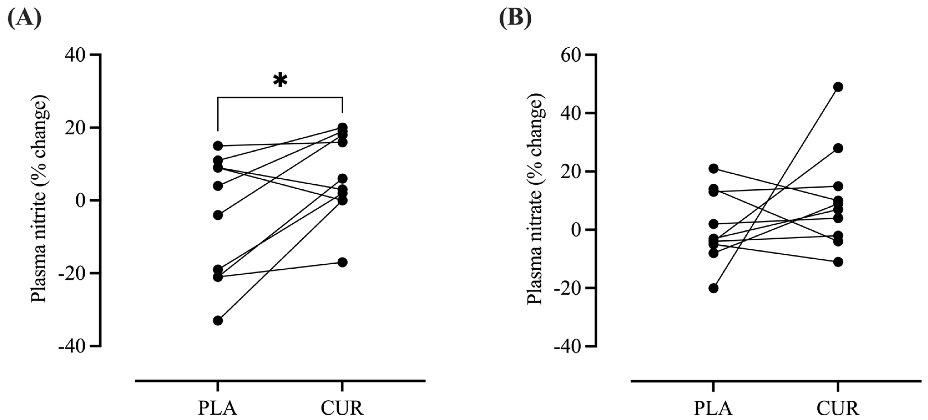 Antioxidants 13 01175 g005