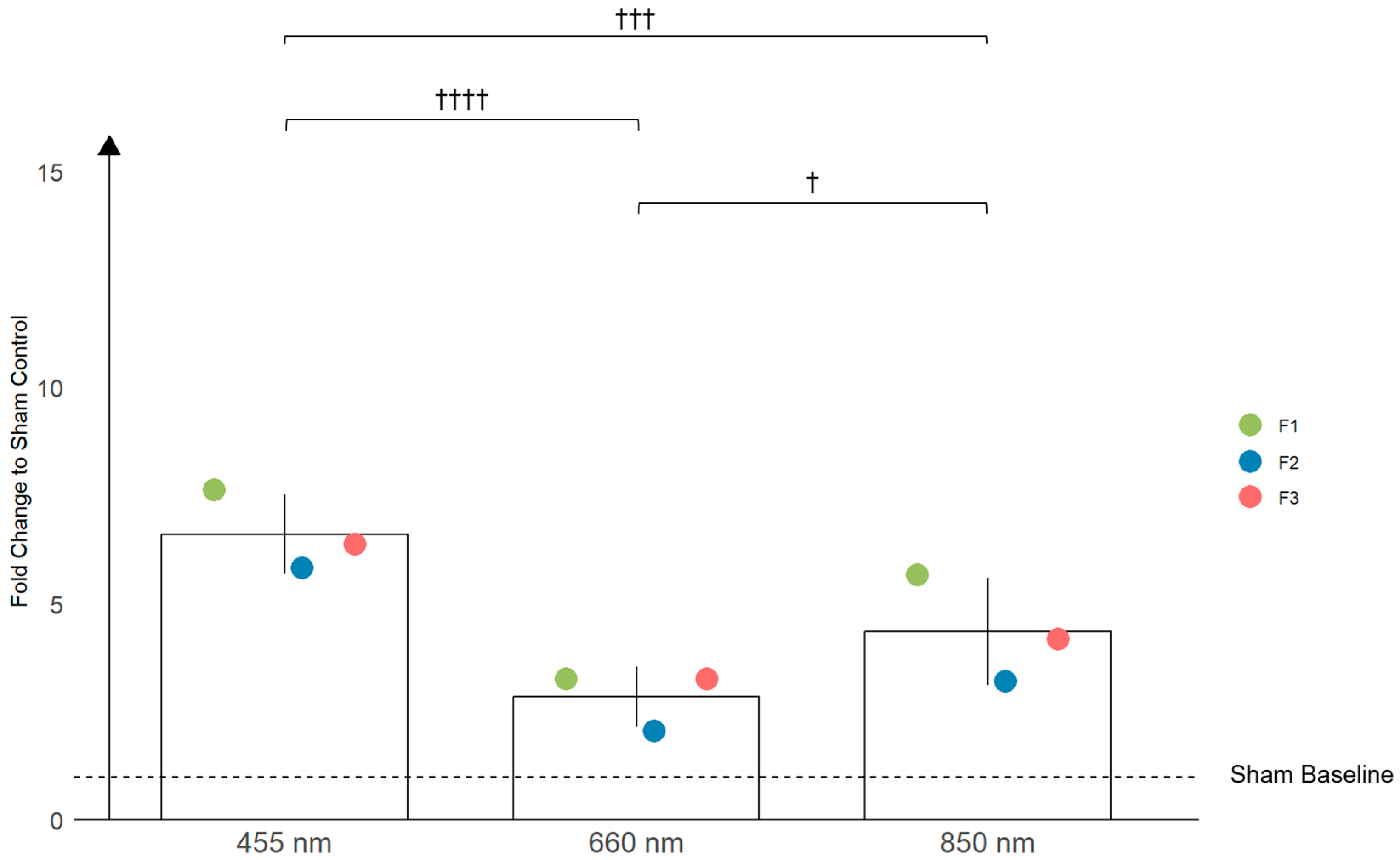 Antioxidants 13 01176 g004 Antioxidants 13 01176 g004