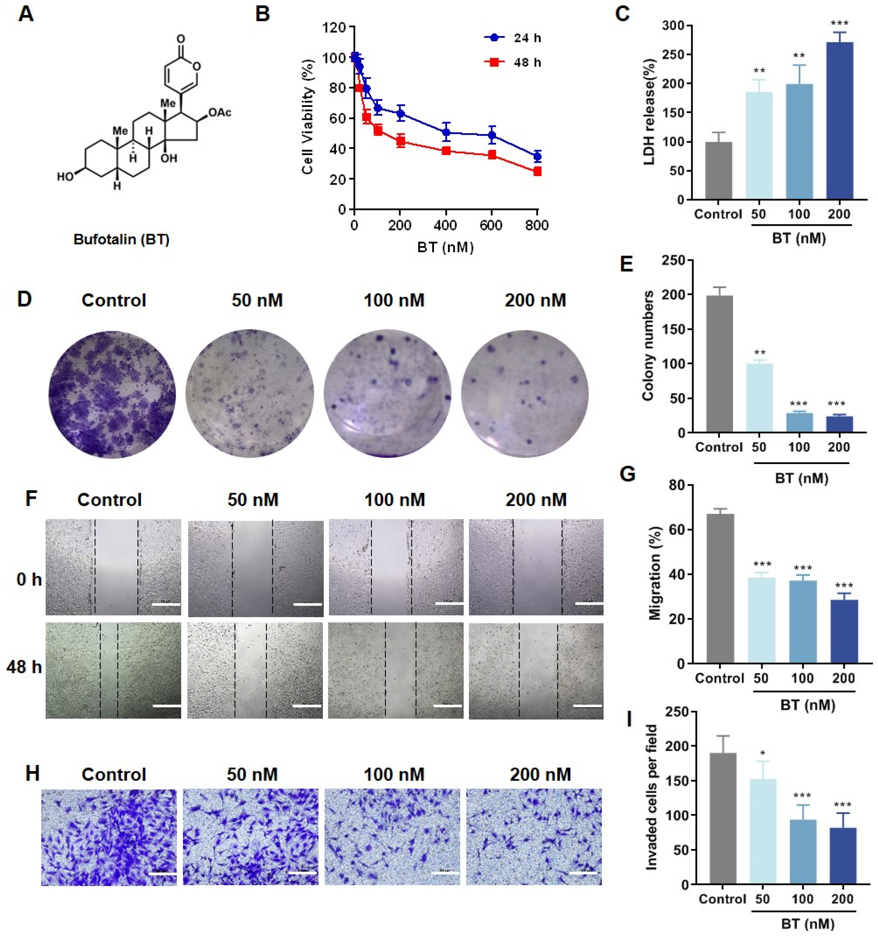 Antioxidants 13 01179 g001