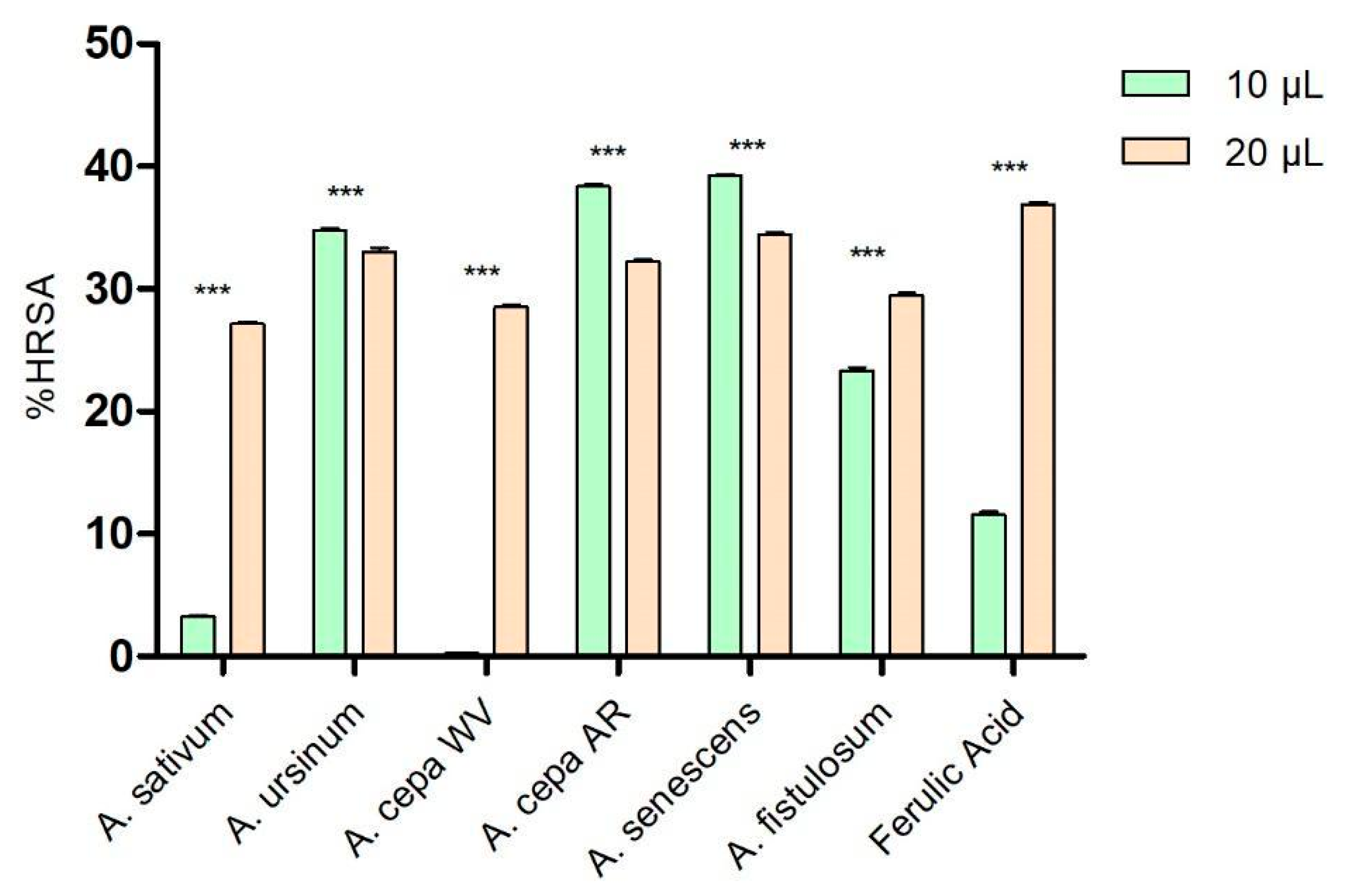 Antioxidants 13 01182 g001