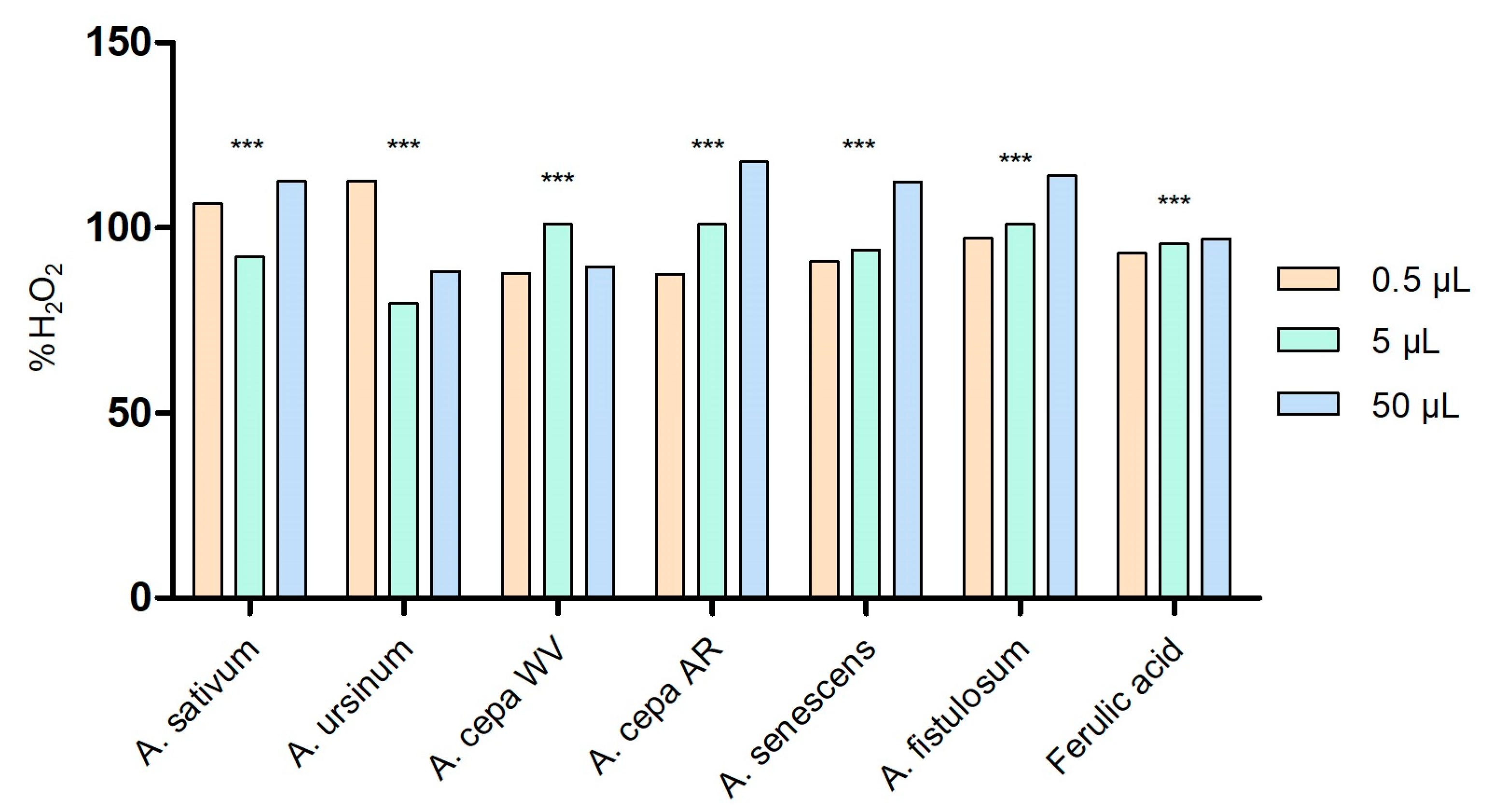 Antioxidants 13 01182 g002