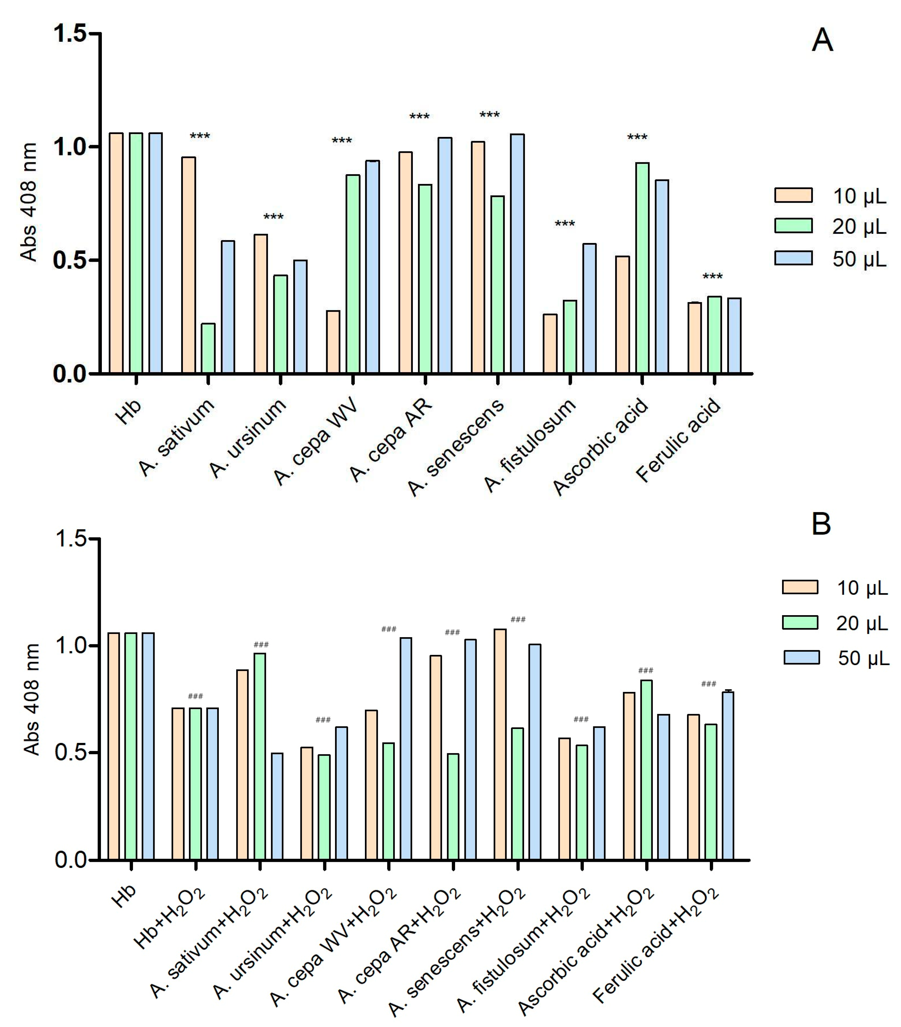 Antioxidants 13 01182 g003