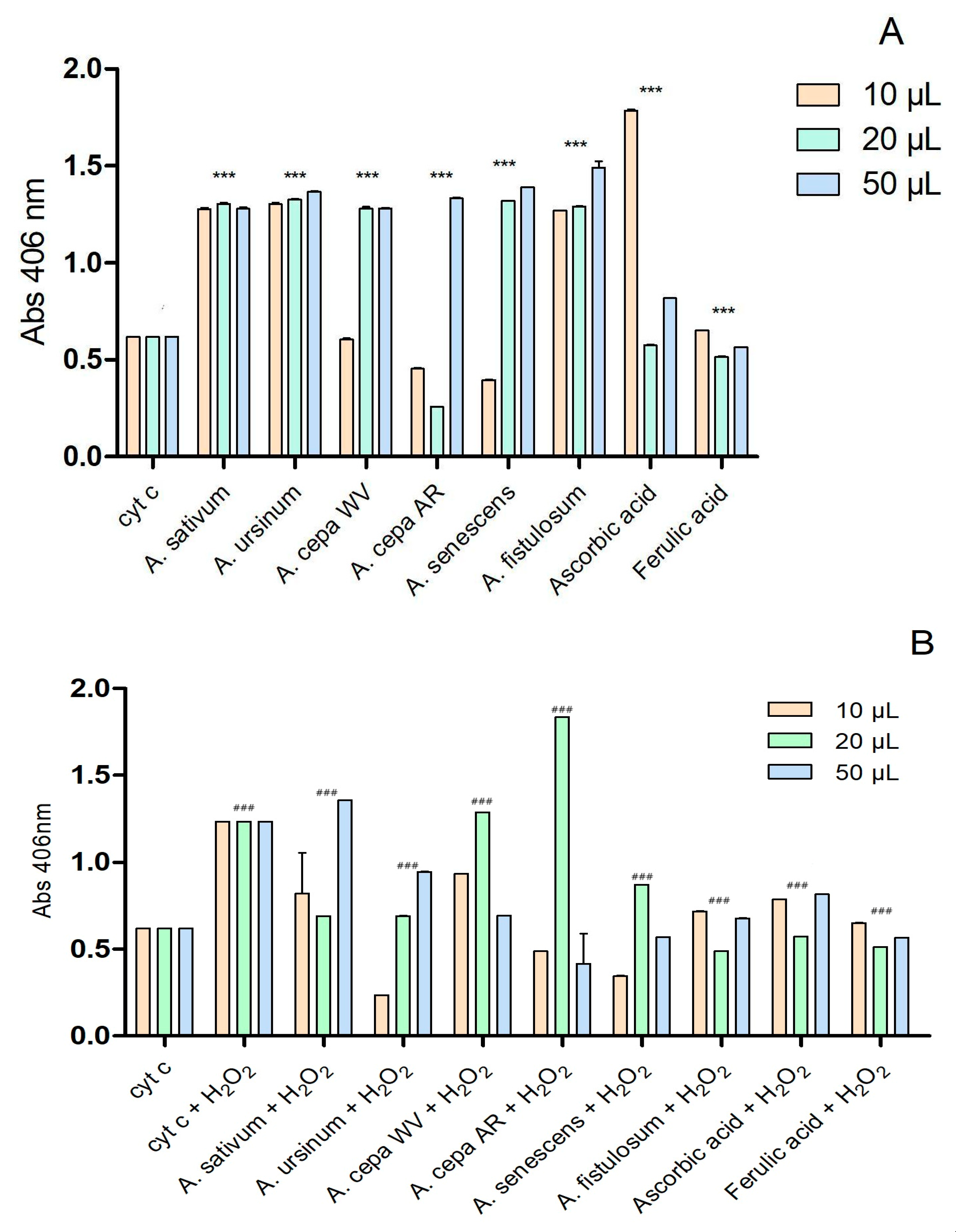 Antioxidants 13 01182 g004