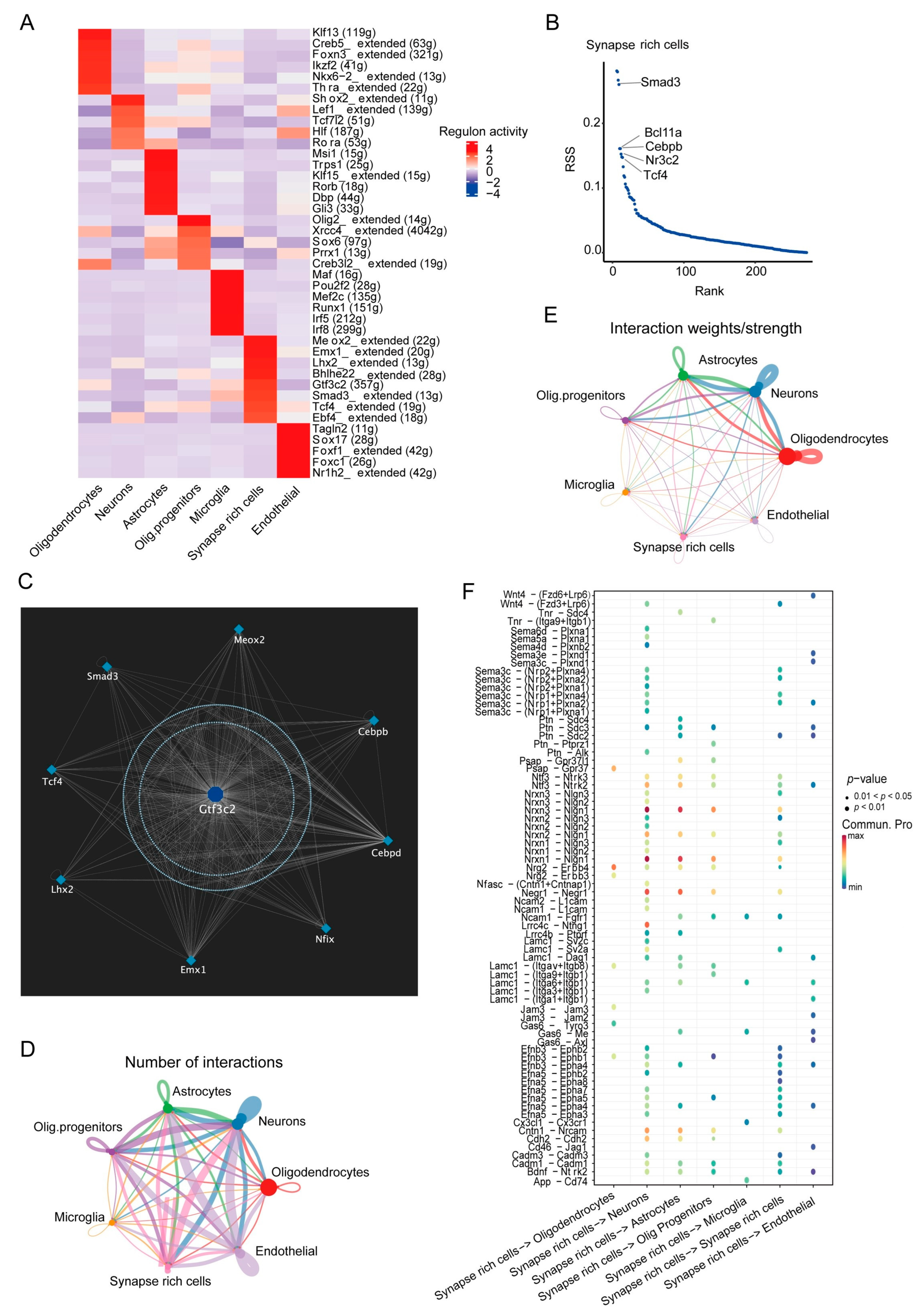 Antioxidants 13 01183 g003a