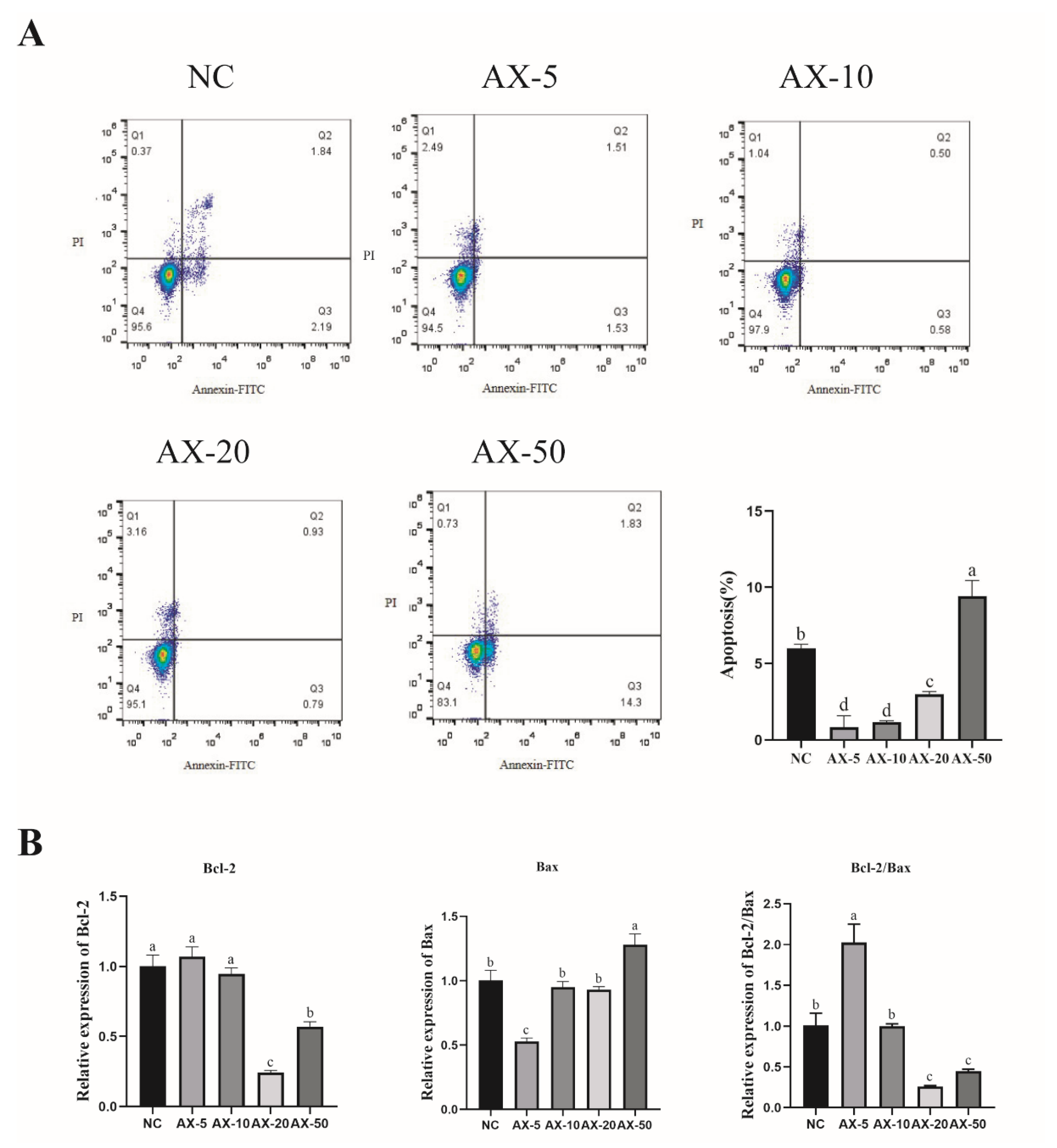Antioxidants 13 01185 g005 Antioxidants 13 01185 g005