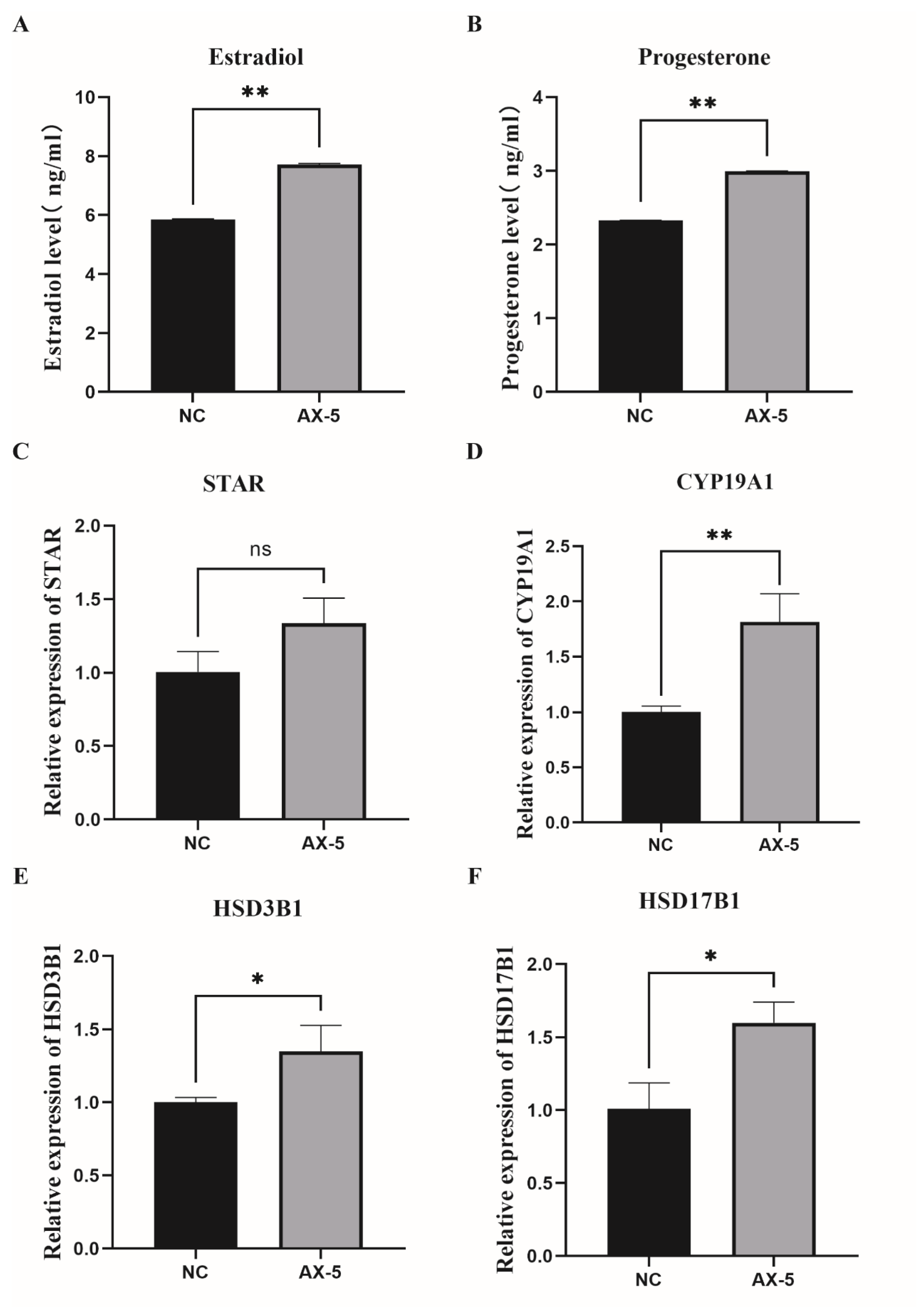 Antioxidants 13 01185 g008 Antioxidants 13 01185 g008