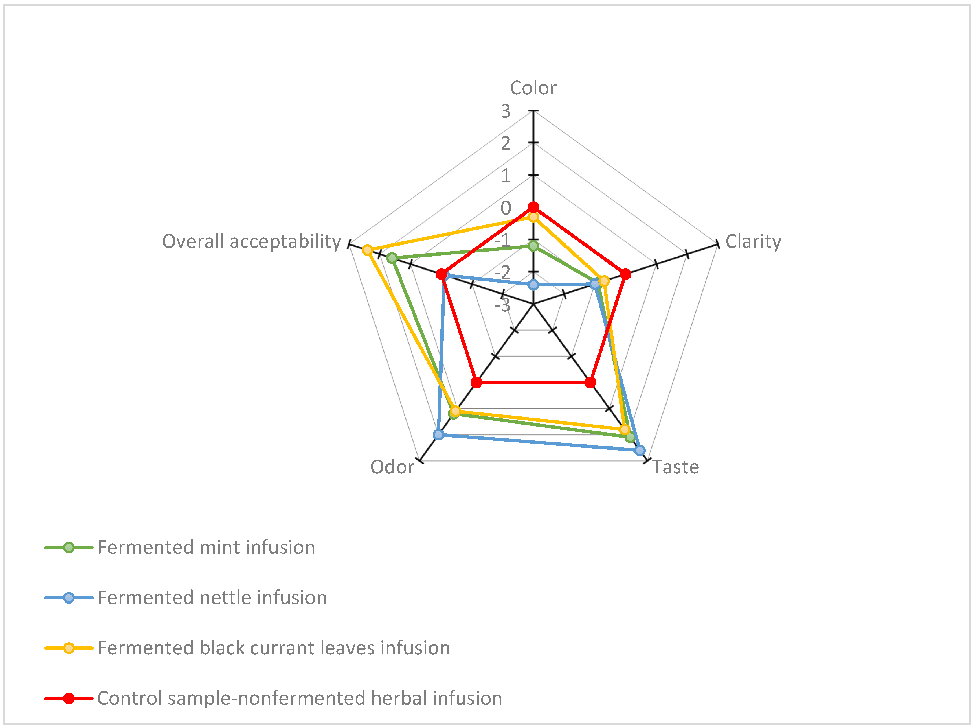 Antioxidants 13 01191 g002