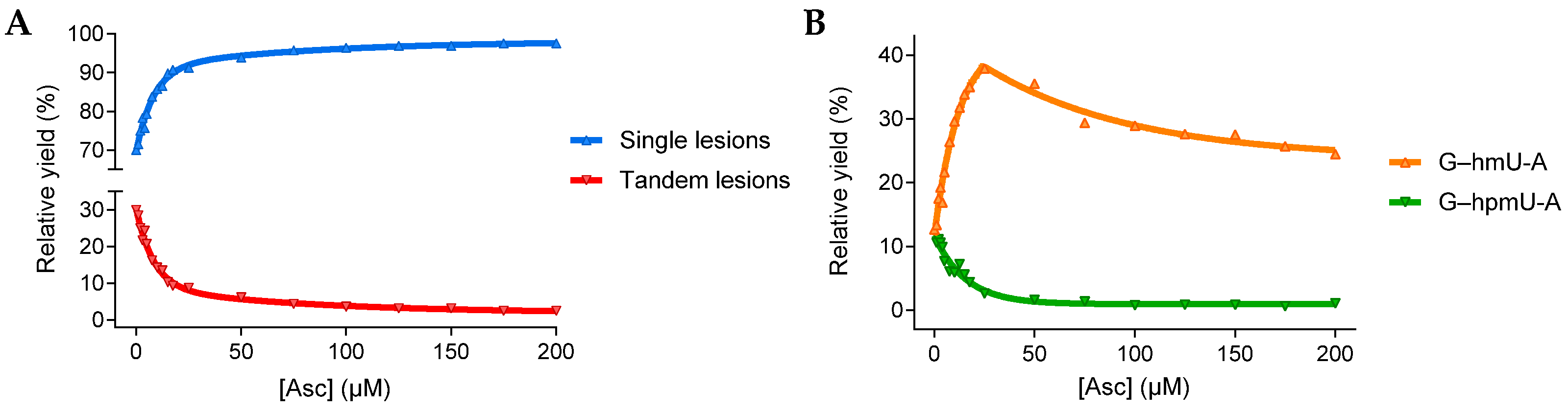 Antioxidants 13 01194 g002