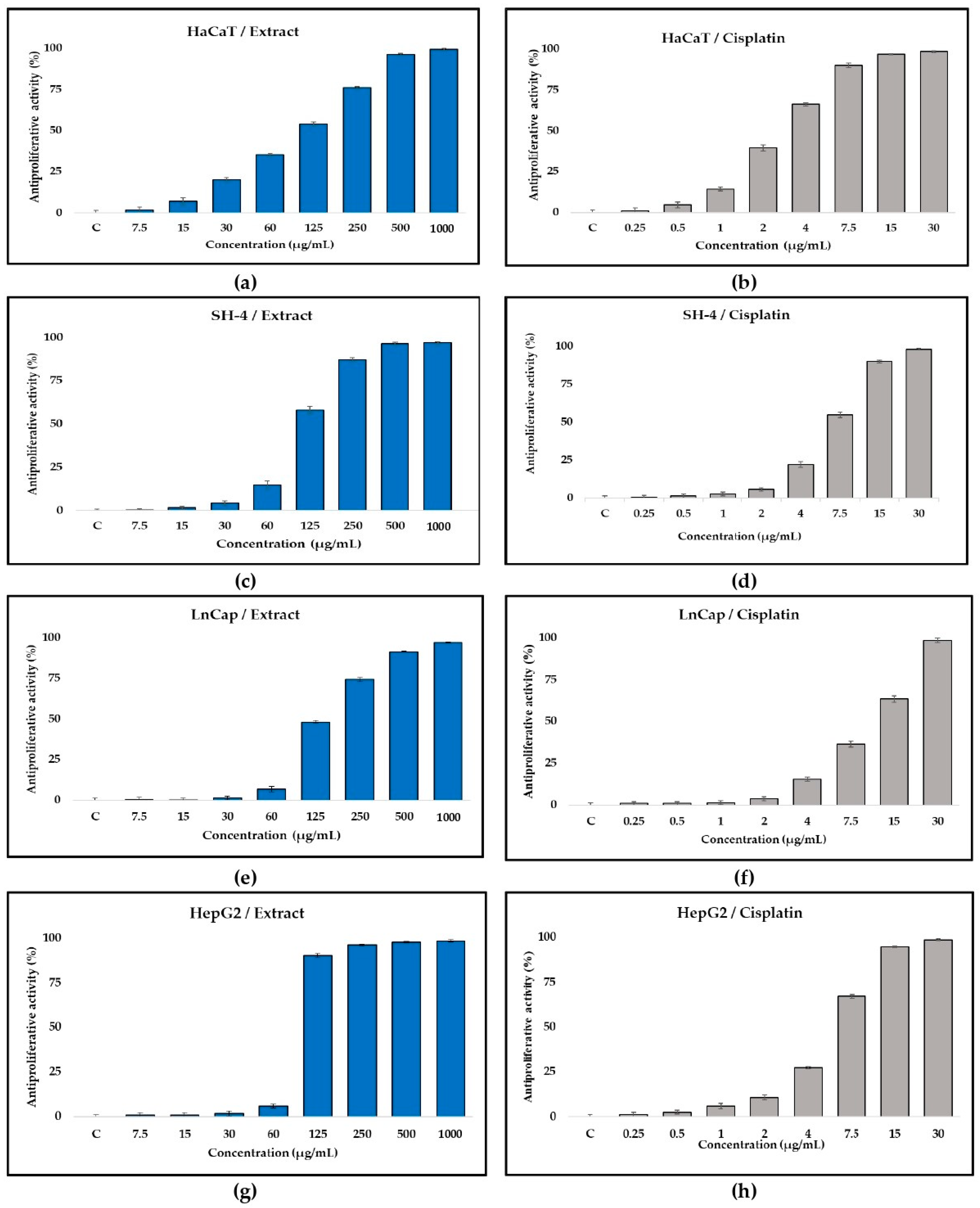 Antioxidants 13 01200 g004