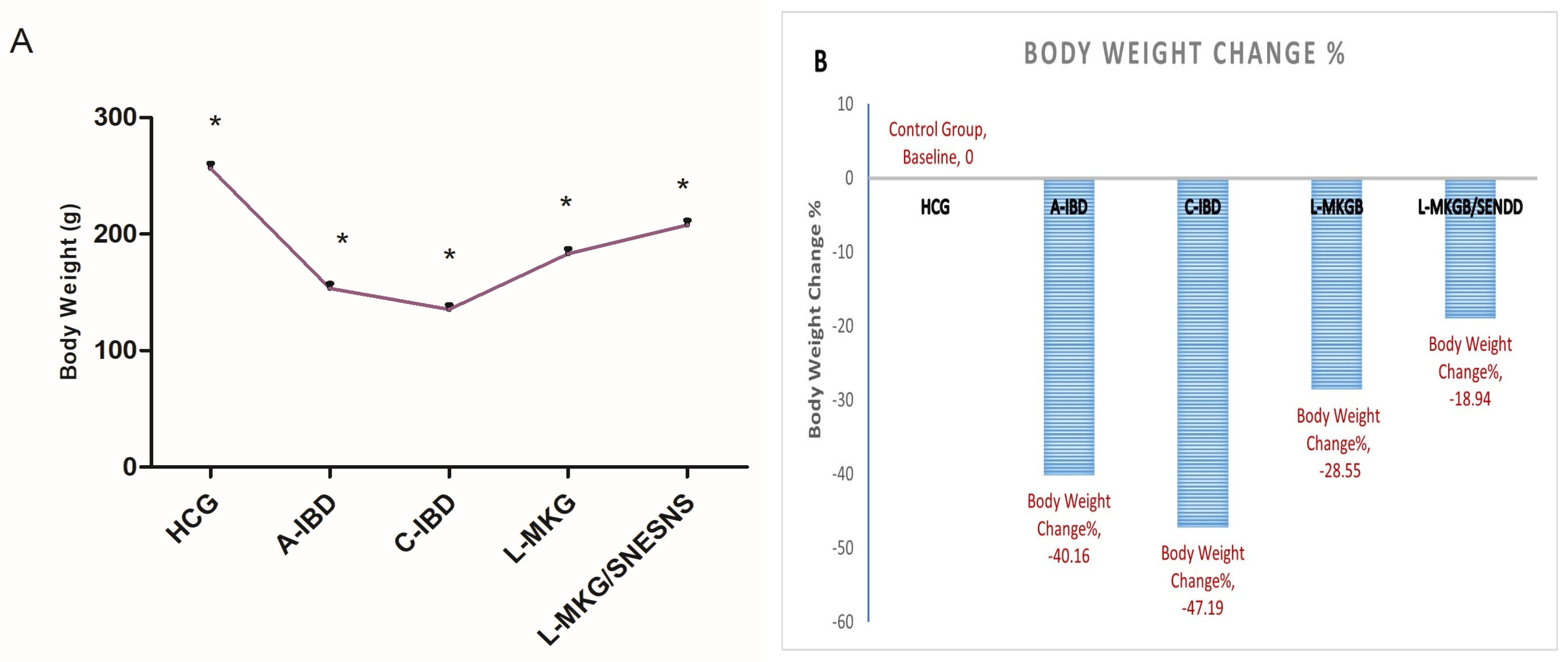 Antioxidants 13 01205 g003a