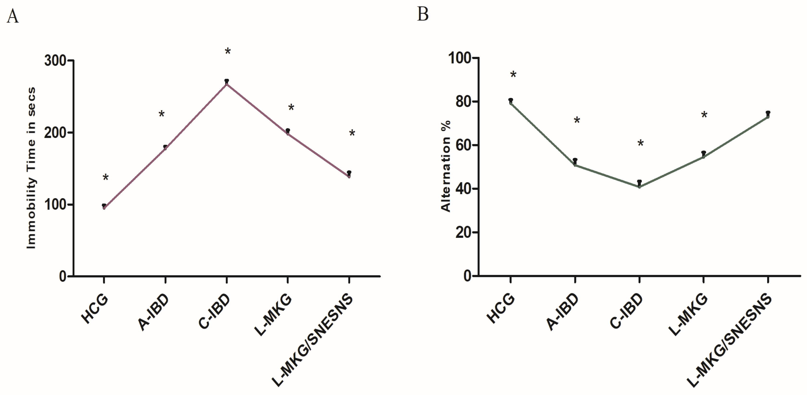 Antioxidants 13 01205 g004