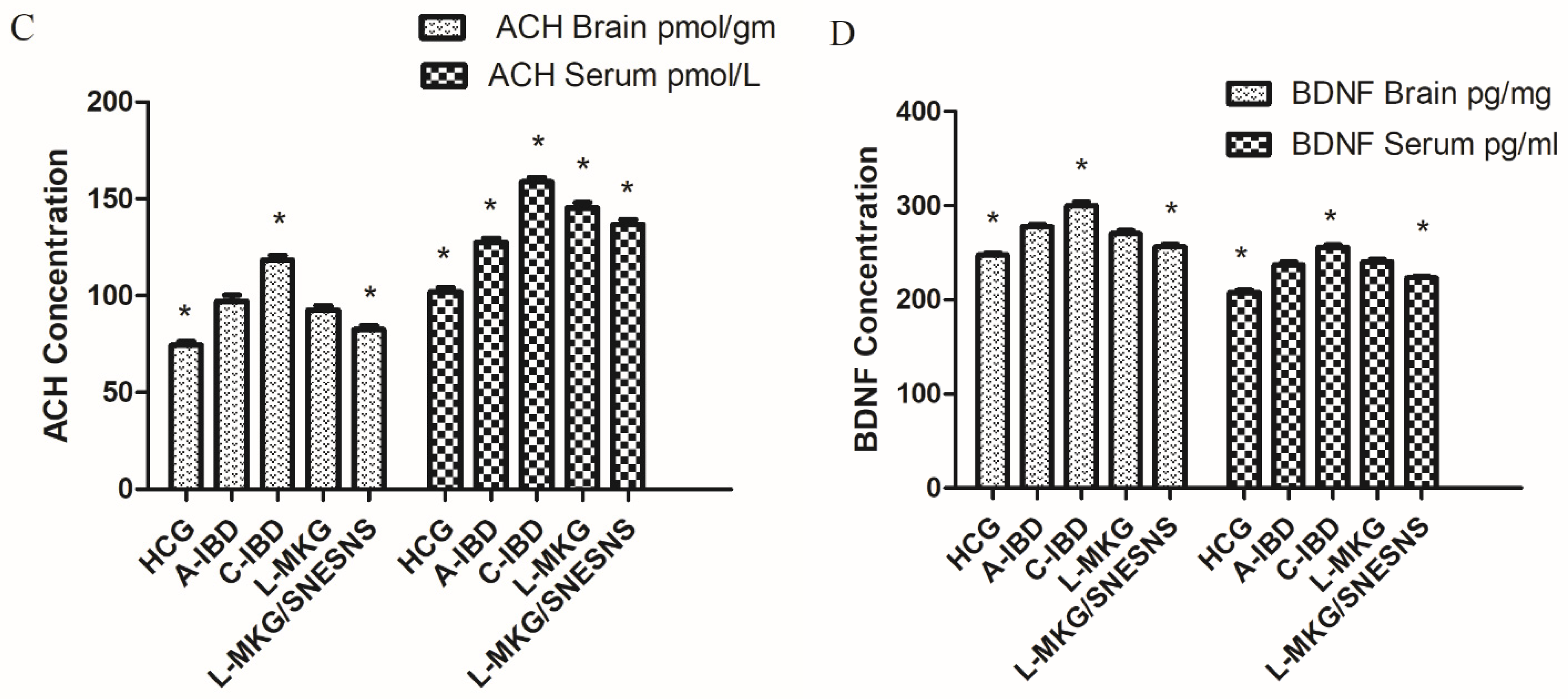 Antioxidants 13 01205 g006b