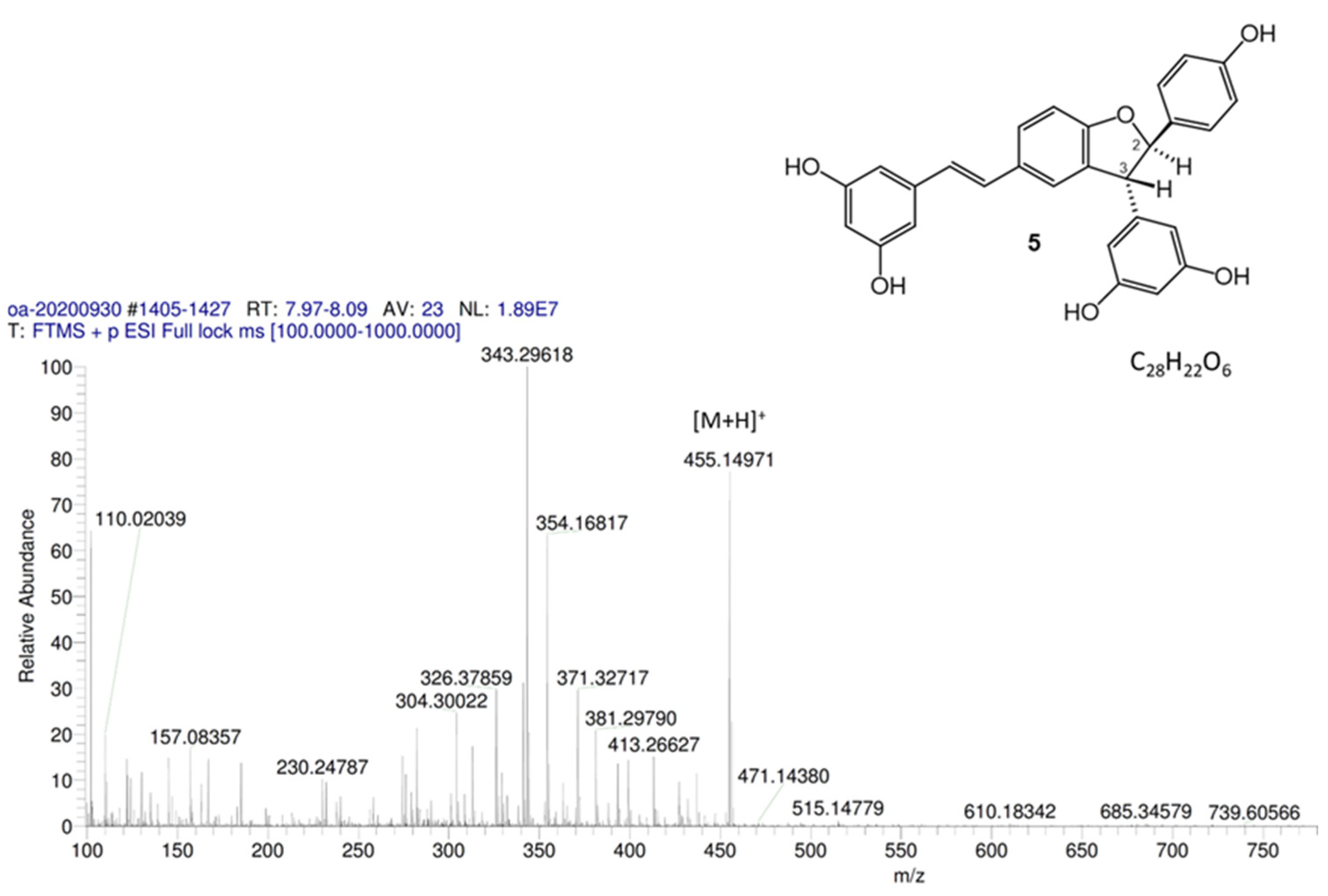 Antioxidants 13 01206 gs12