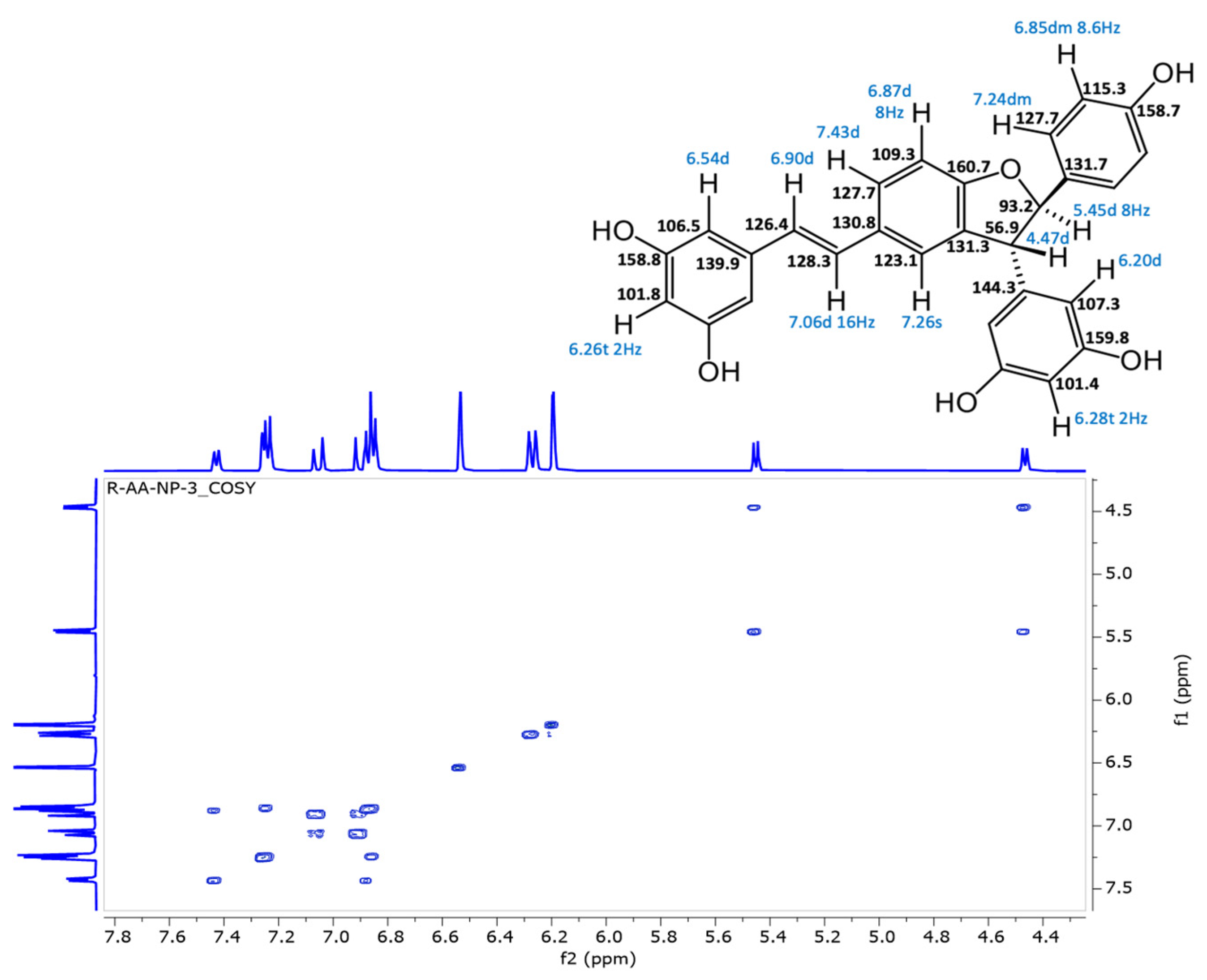 Antioxidants 13 01206 gs31