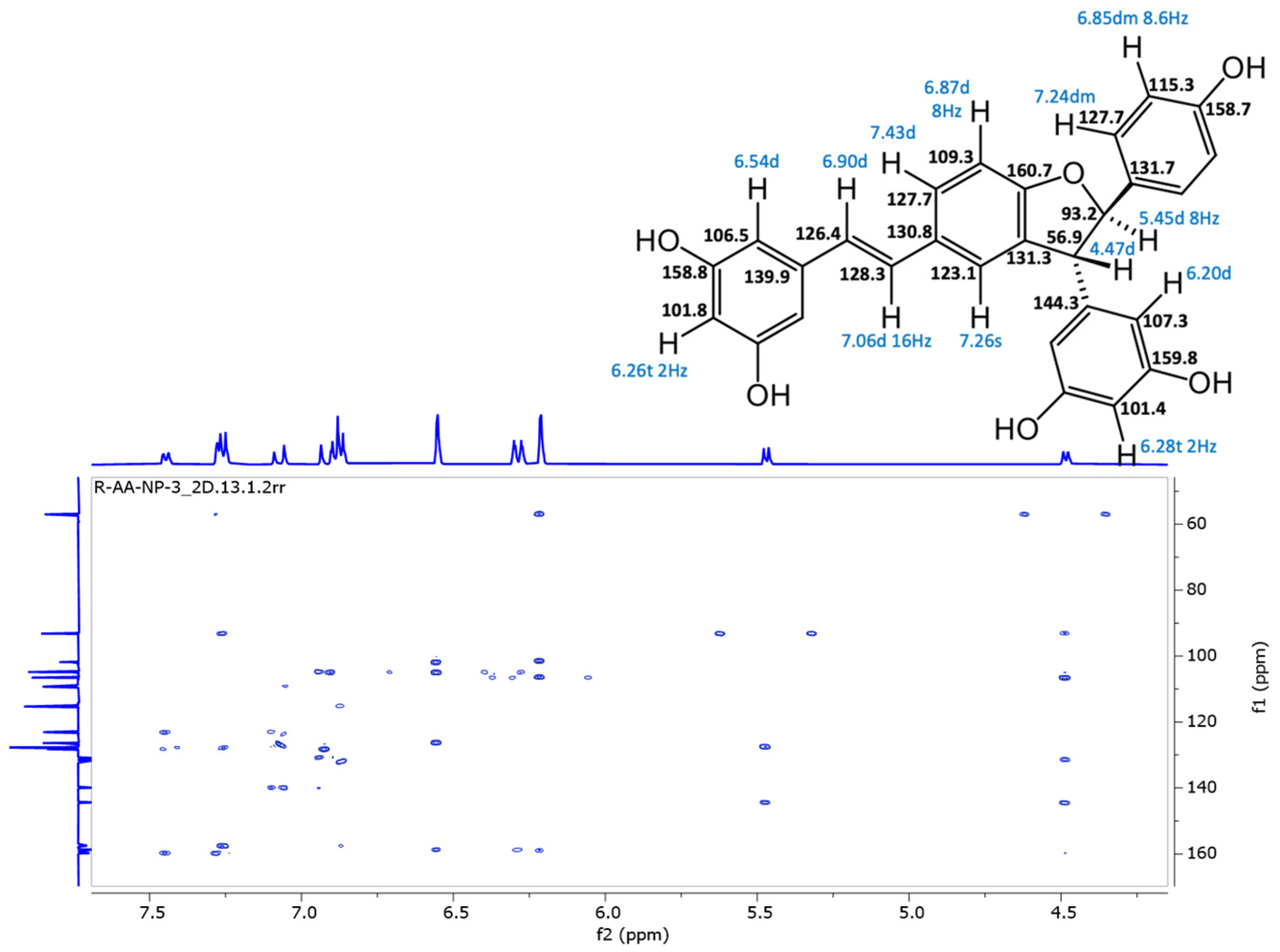 Antioxidants 13 01206 gs32