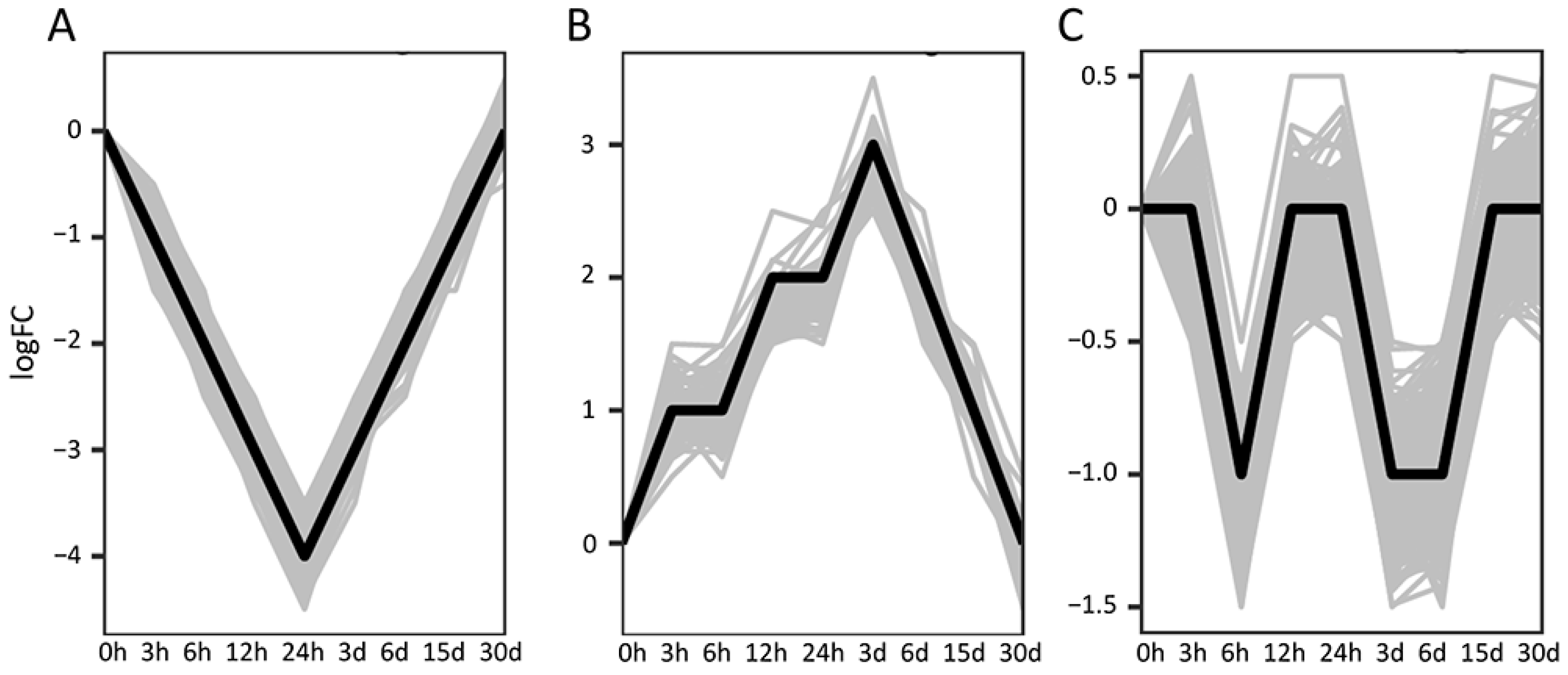 Antioxidants 13 01217 g004 Antioxidants 13 01217 g004