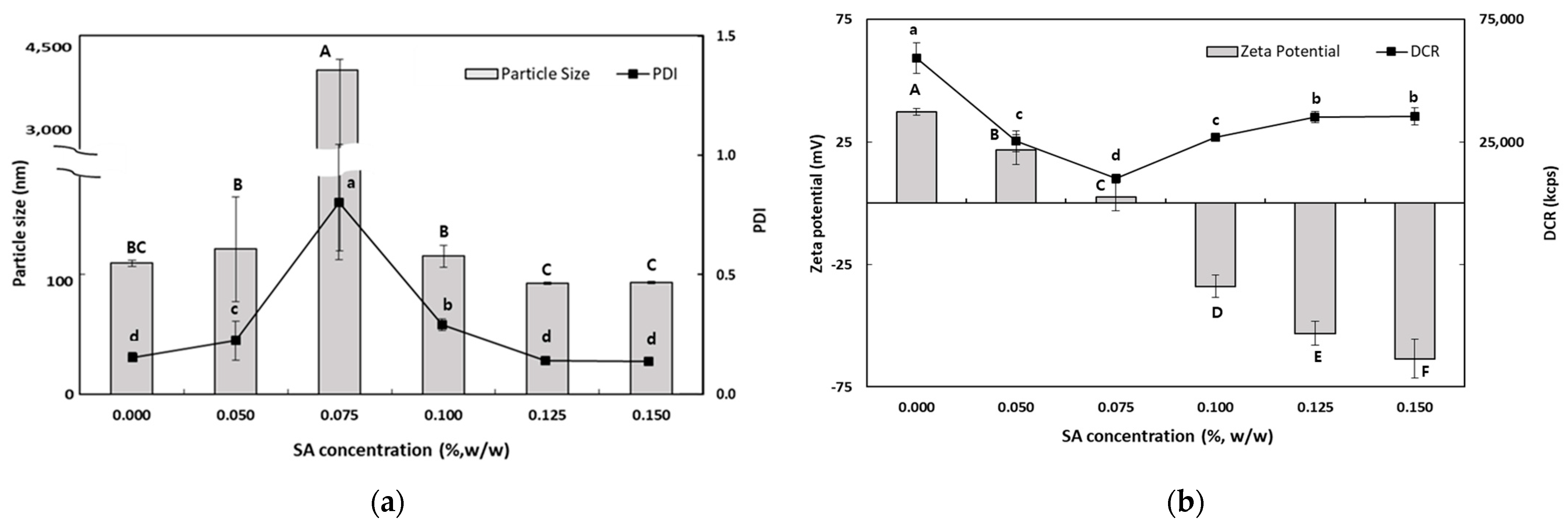 Antioxidants 13 01218 g003