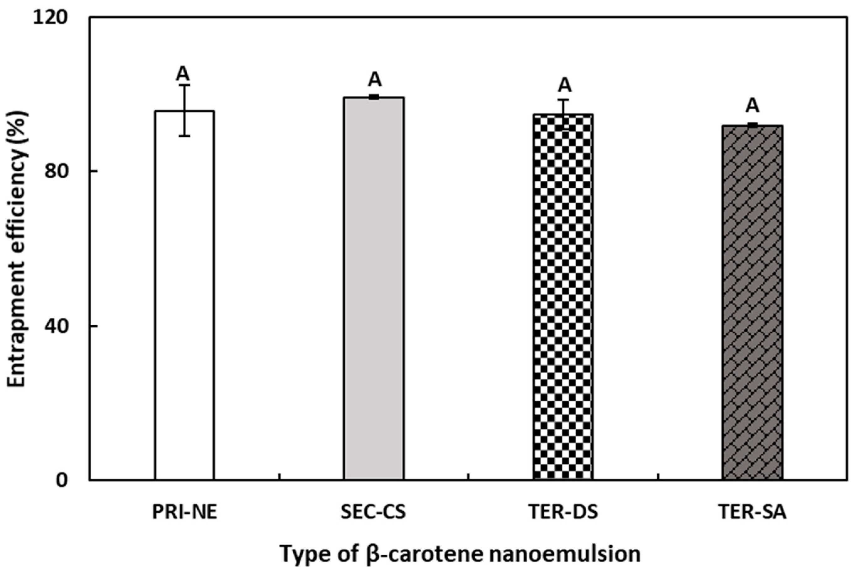 Antioxidants 13 01218 g004