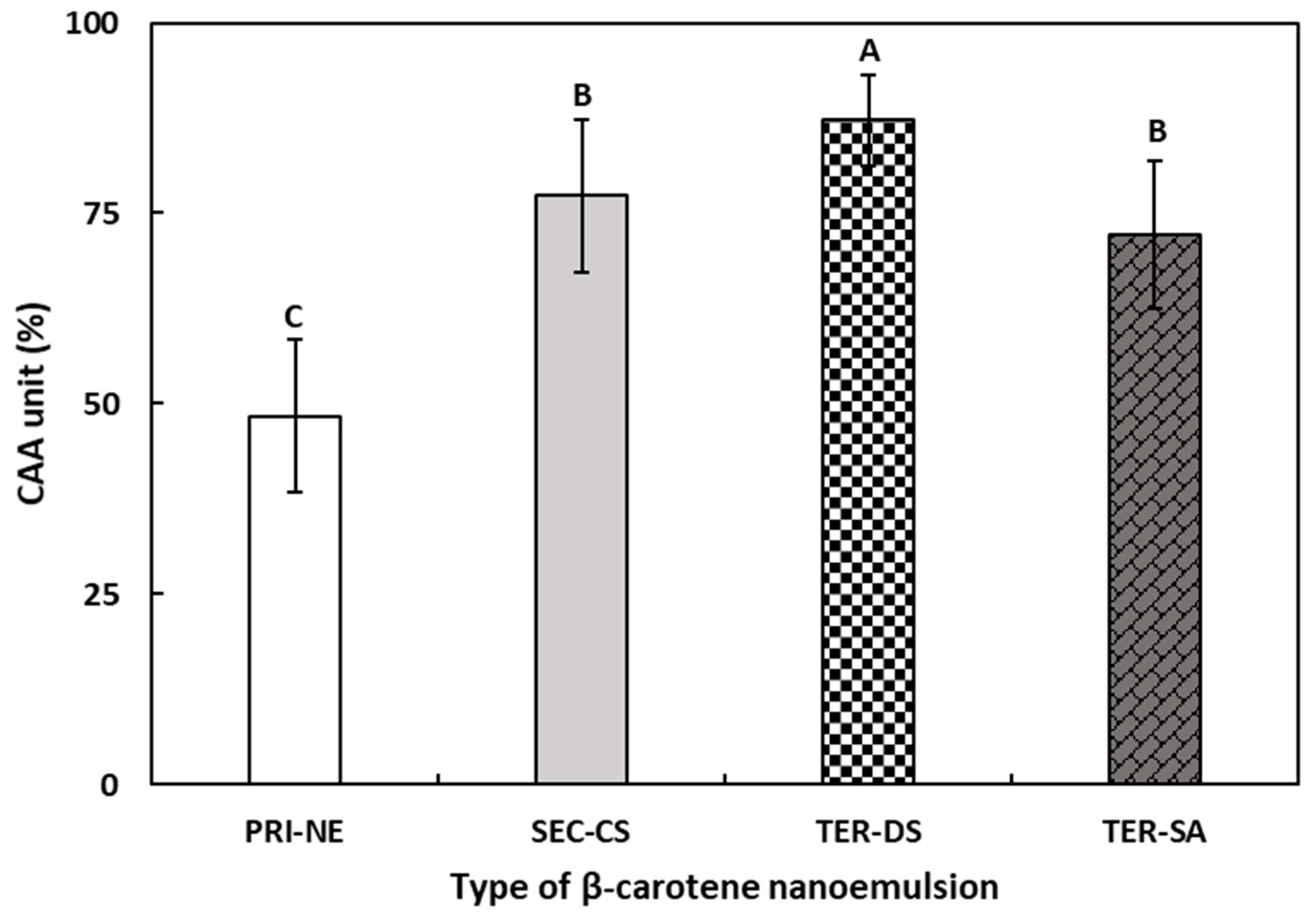 Antioxidants 13 01218 g011