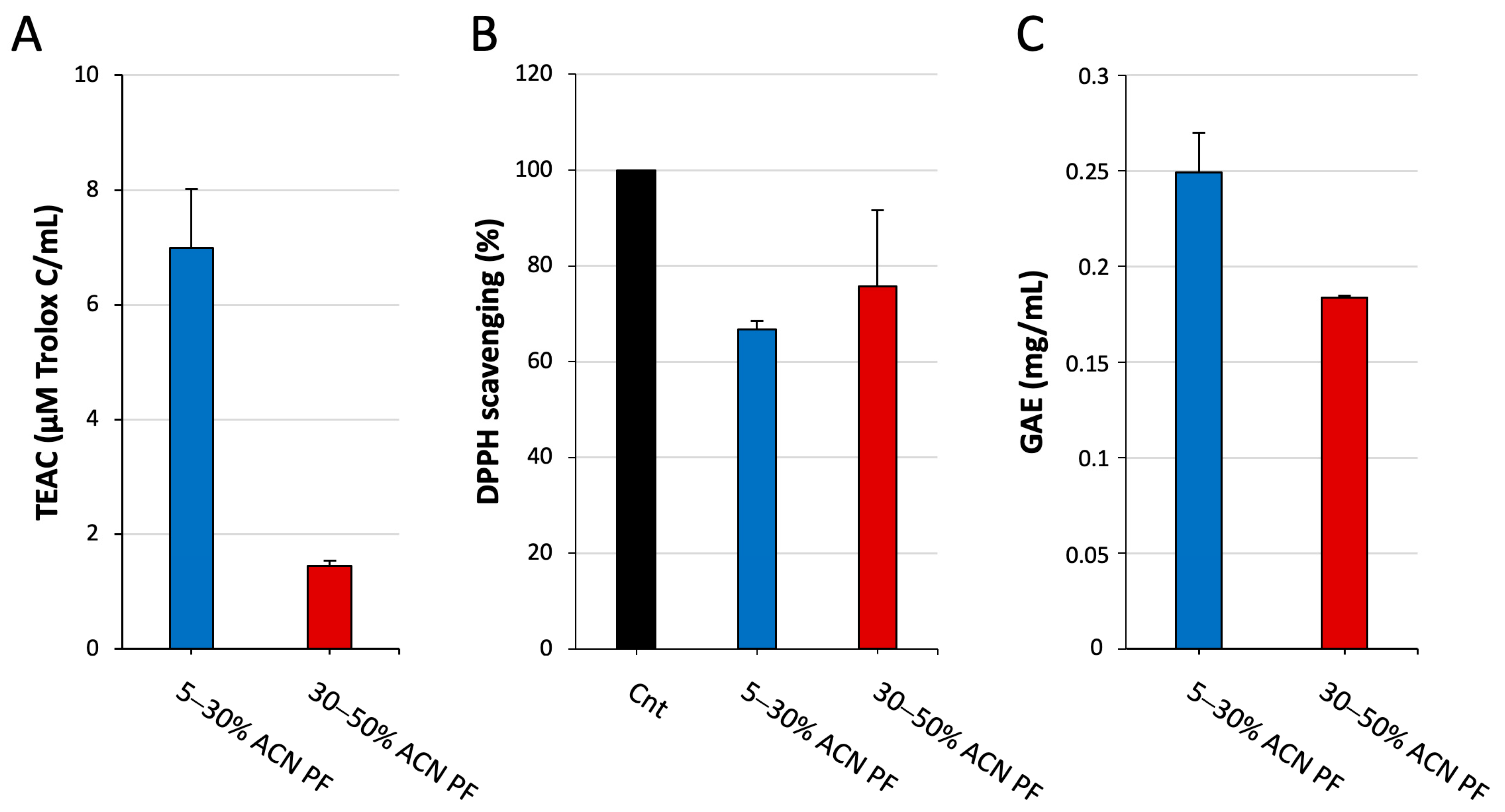 Antioxidants 13 01221 g001