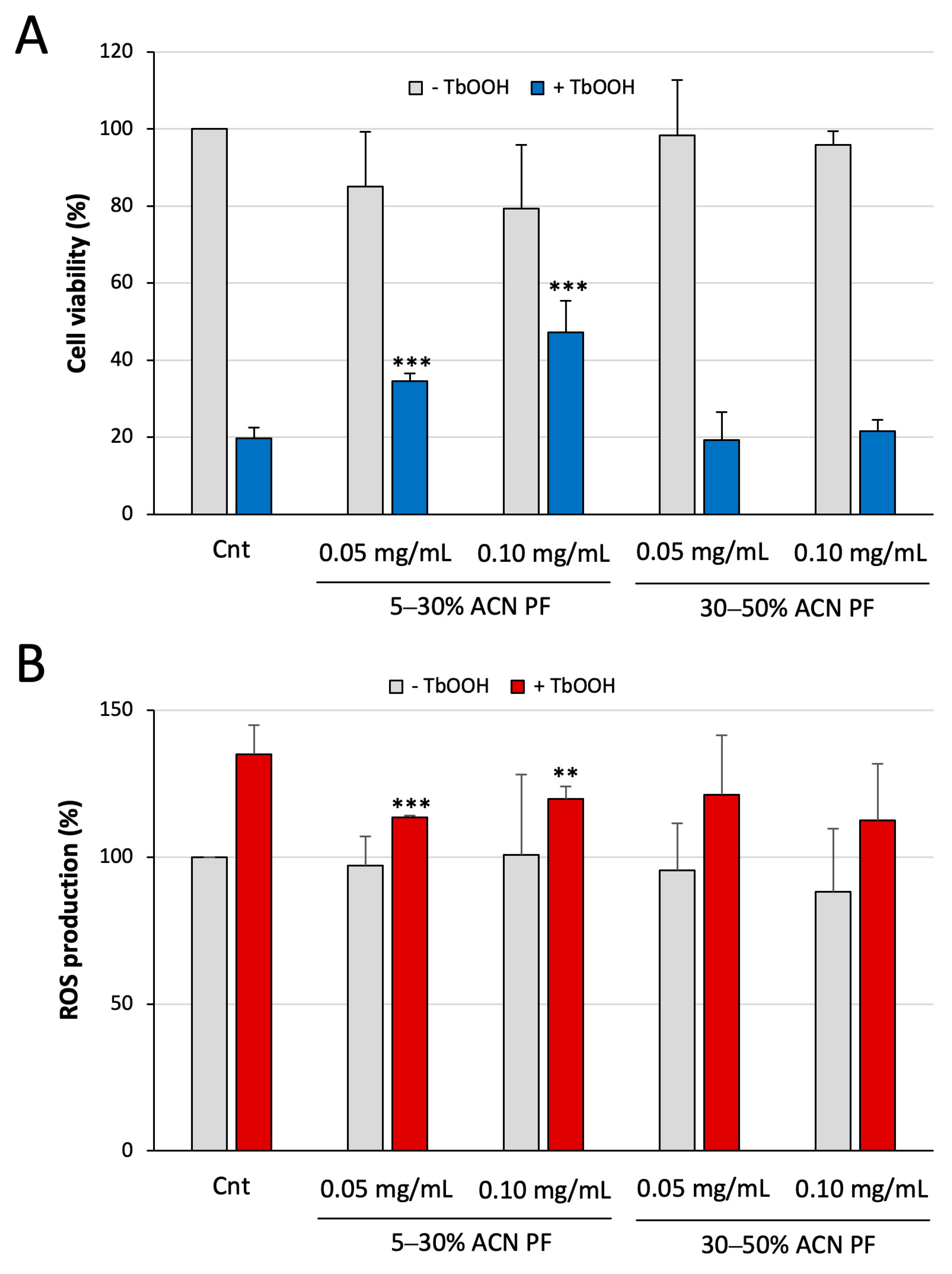 Antioxidants 13 01221 g002