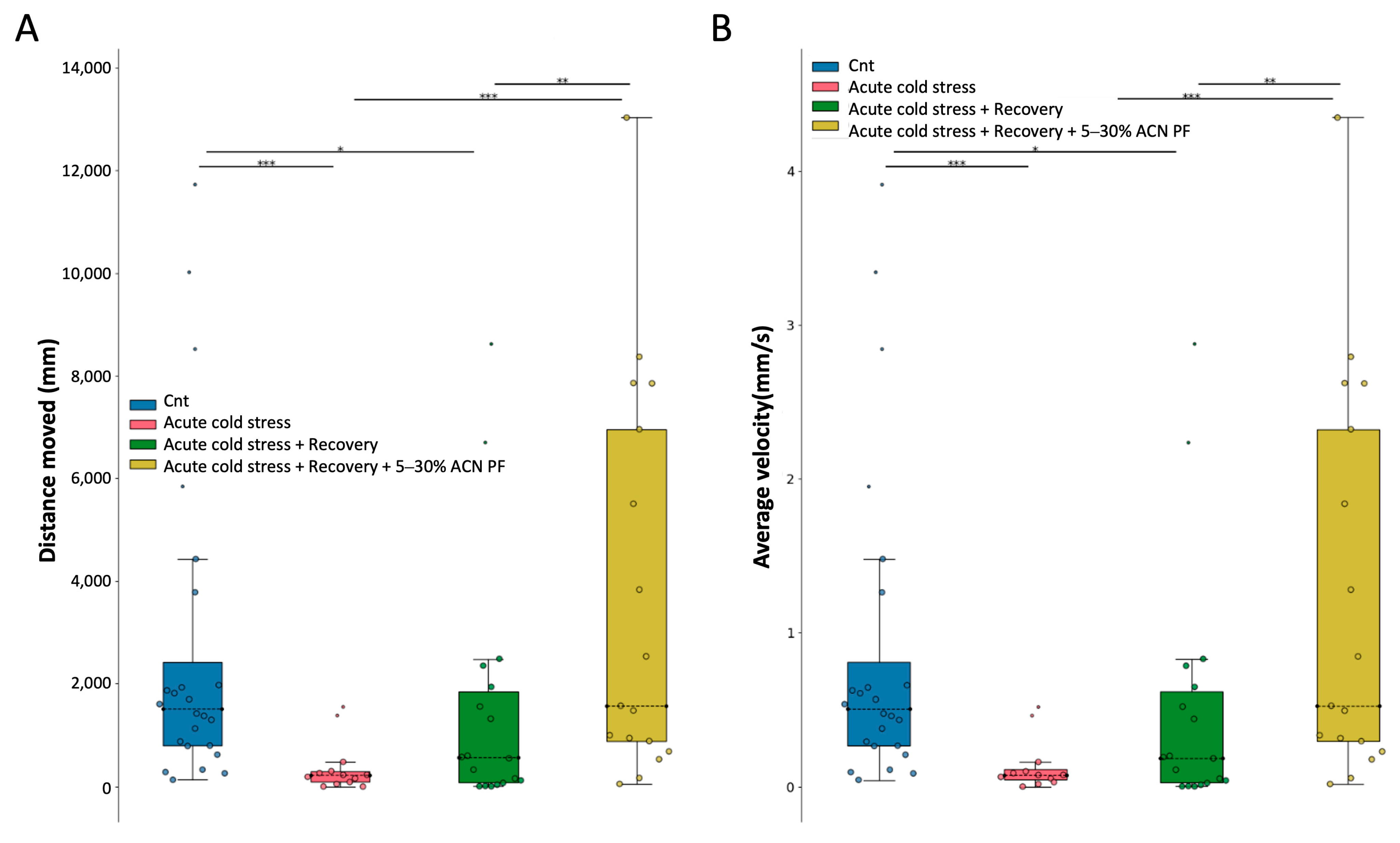 Antioxidants 13 01221 g006