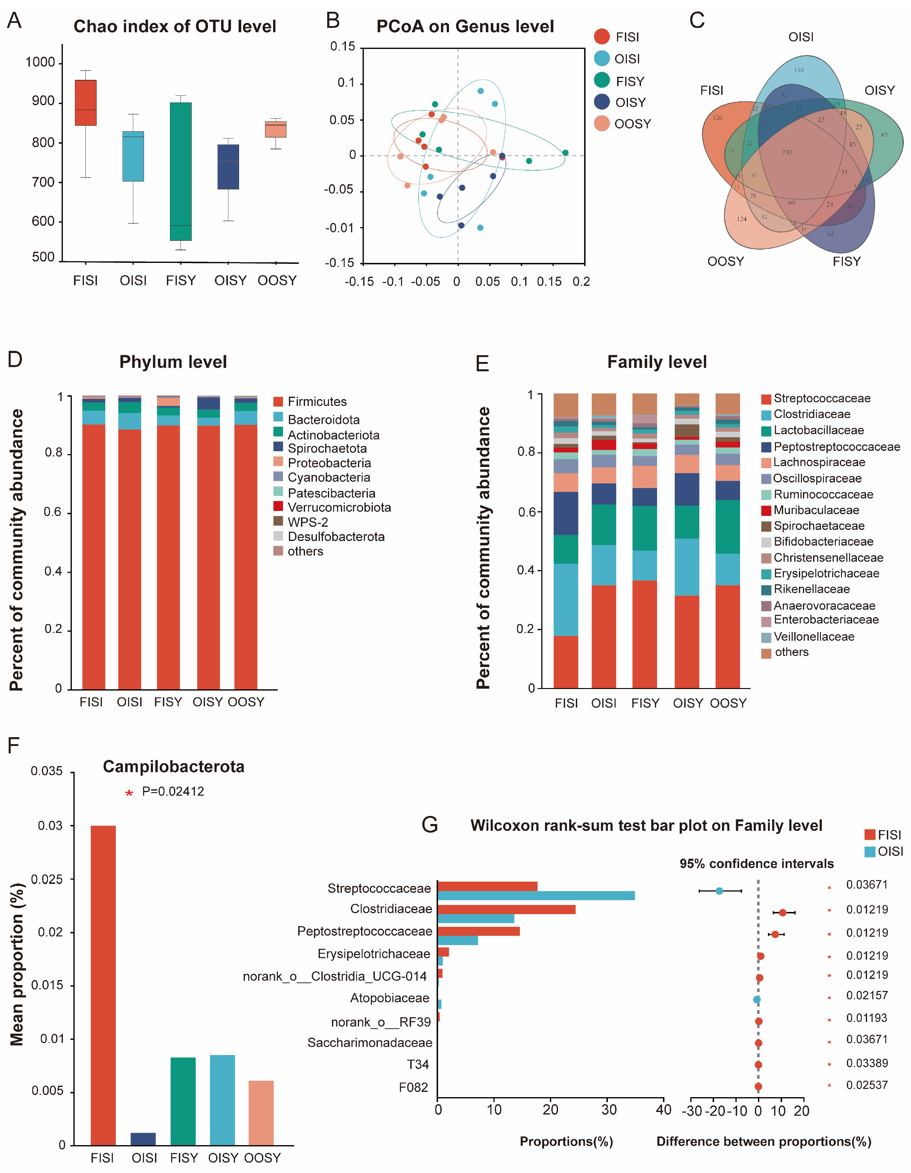 Antioxidants 13 01227 g004