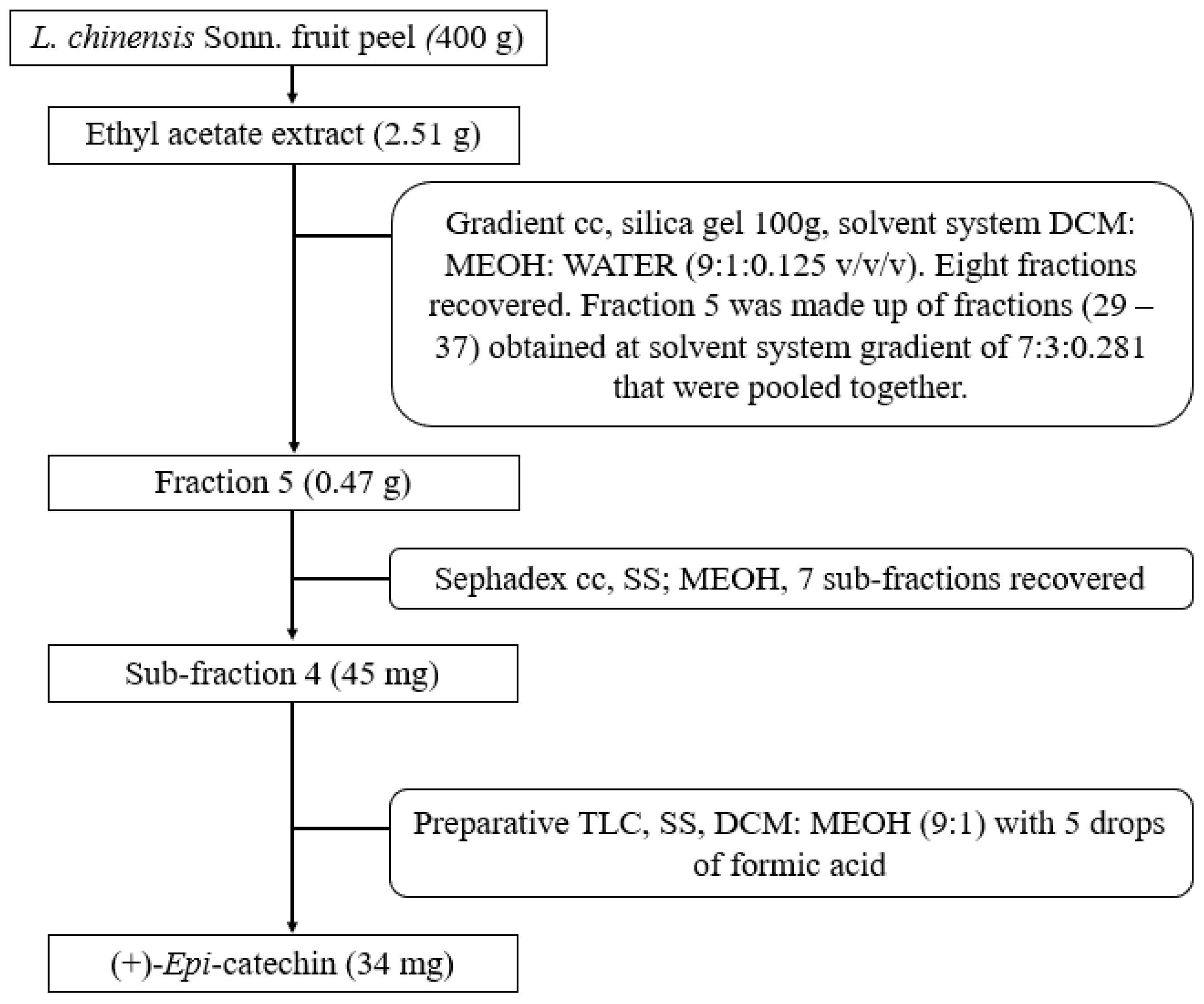 Antioxidants 13 01233 g001