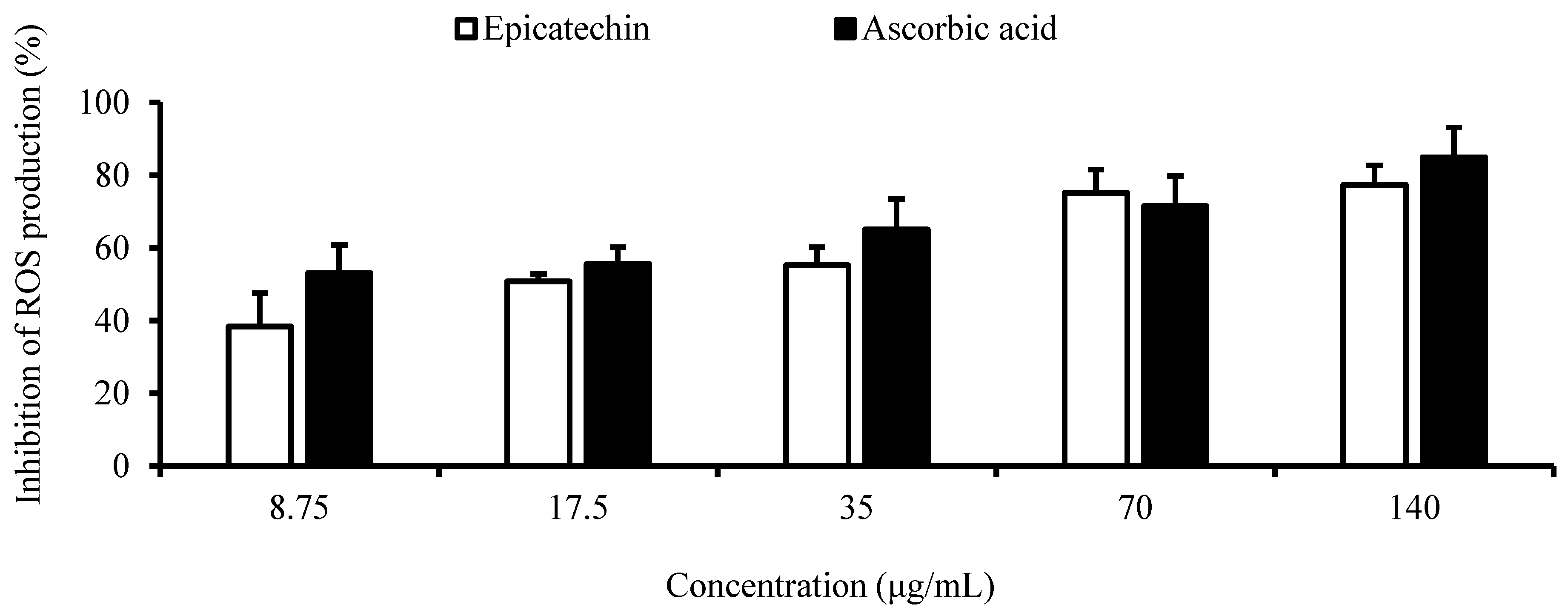 Antioxidants 13 01233 g004b