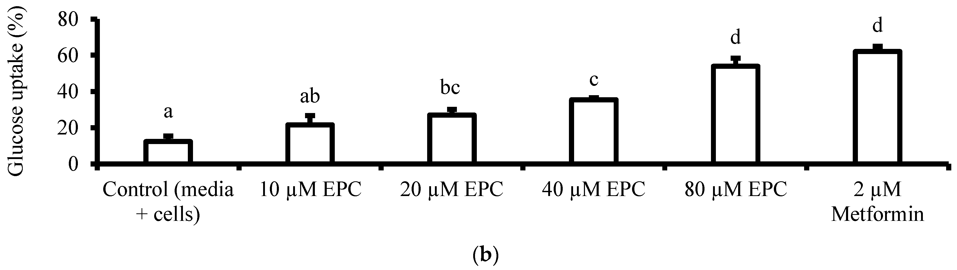 Antioxidants 13 01233 g006b