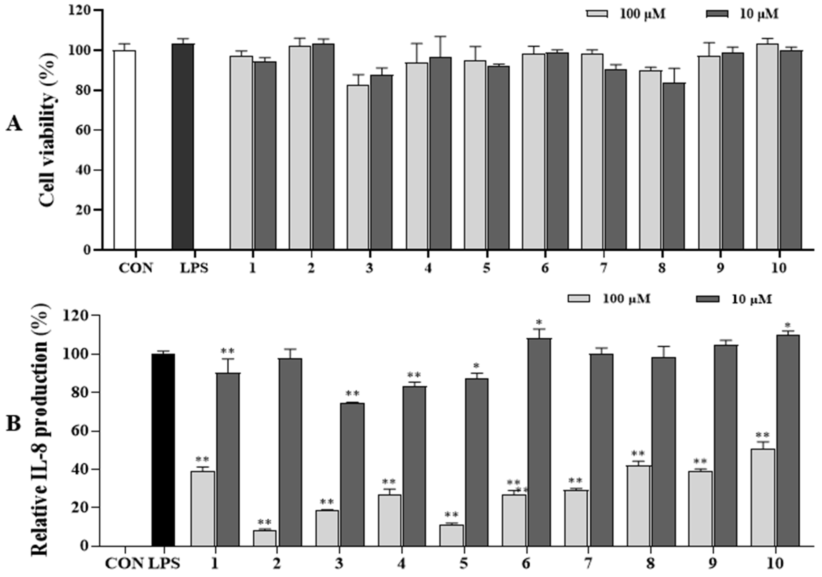 Antioxidants 13 01235 g006