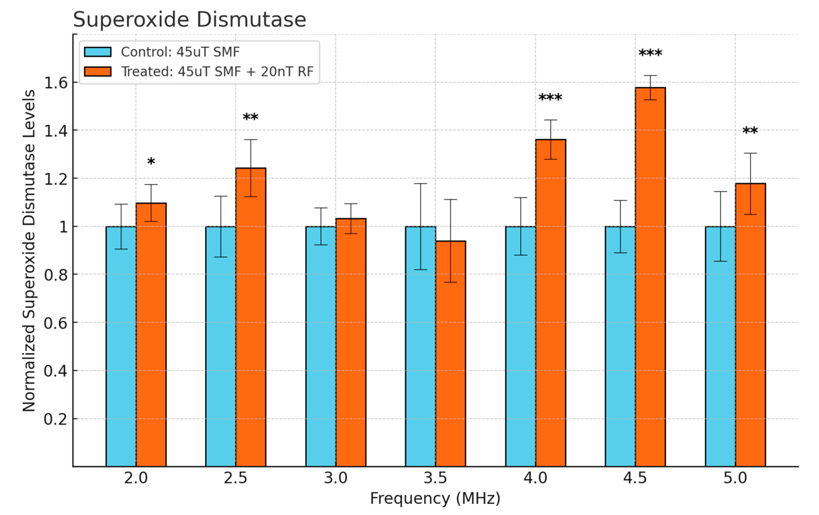 Antioxidants 13 01237 g004