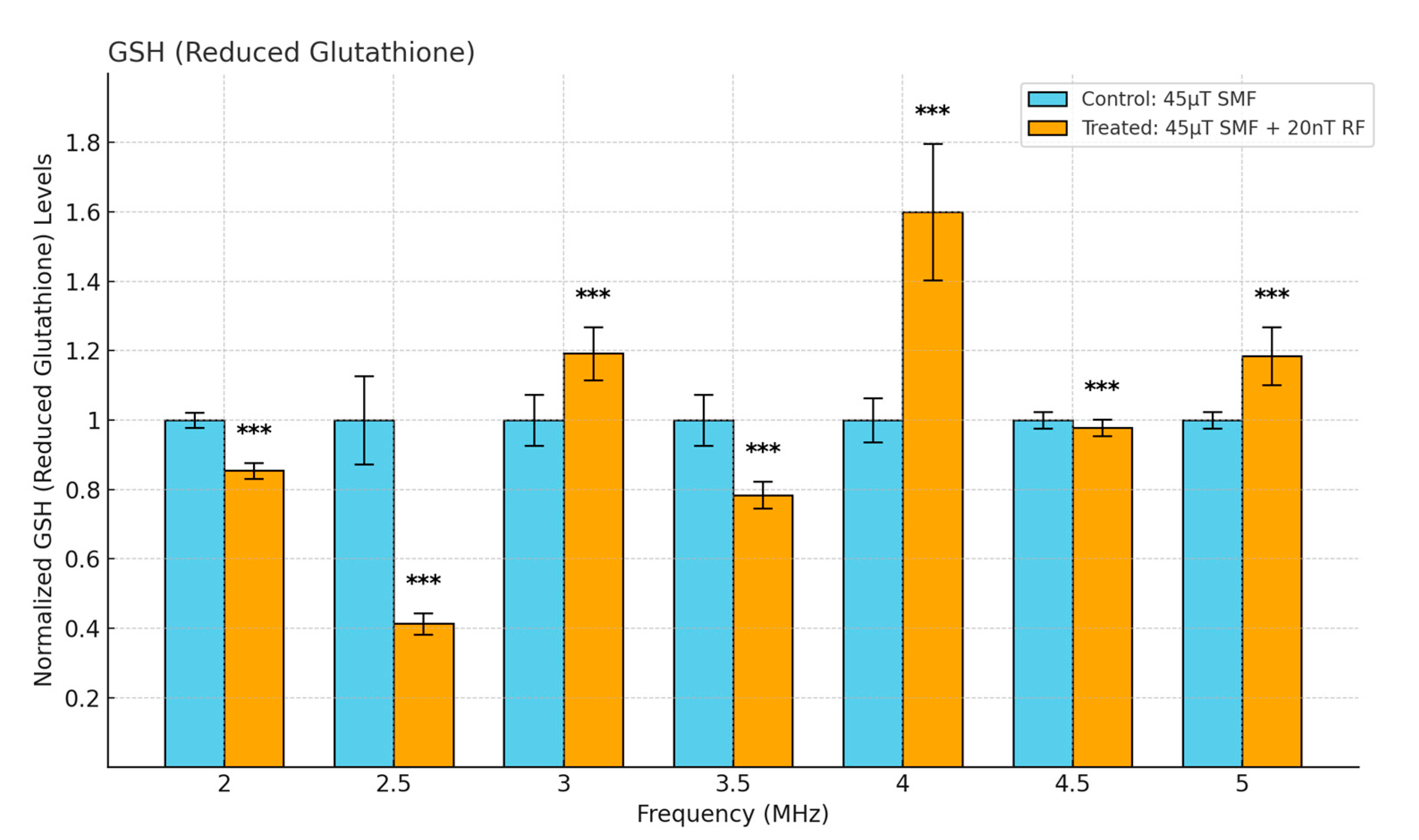 Antioxidants 13 01237 g005
